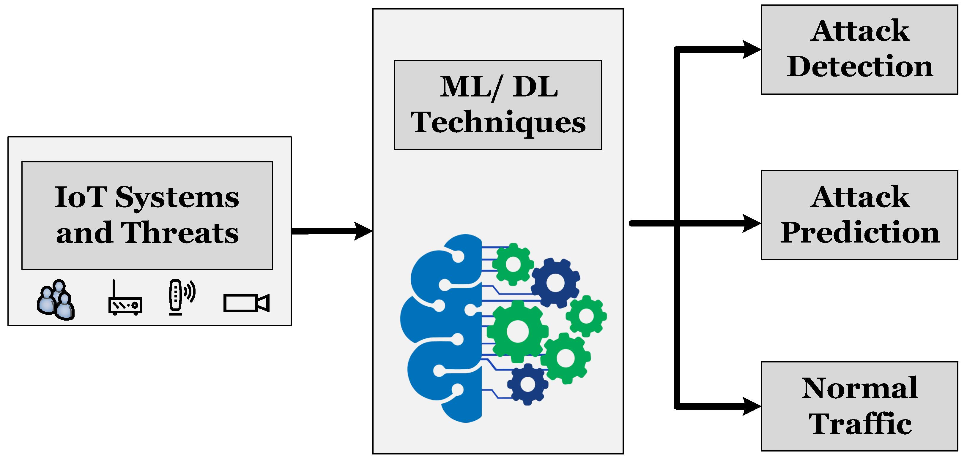 Electronics 09 01177 g008