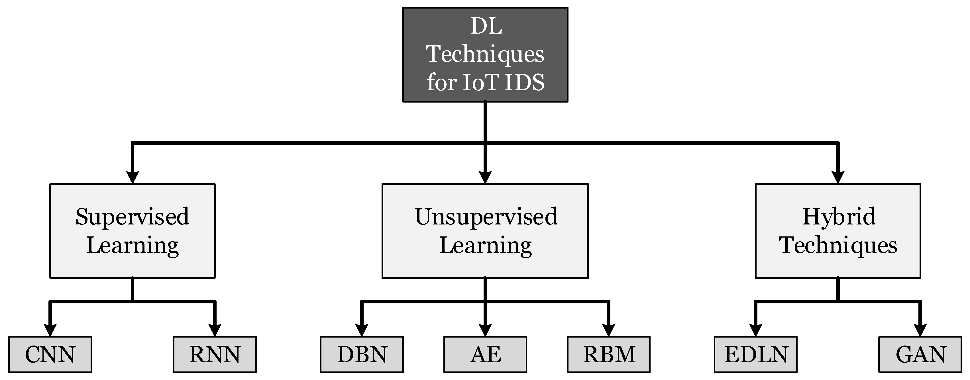 Electronics 09 01177 g016