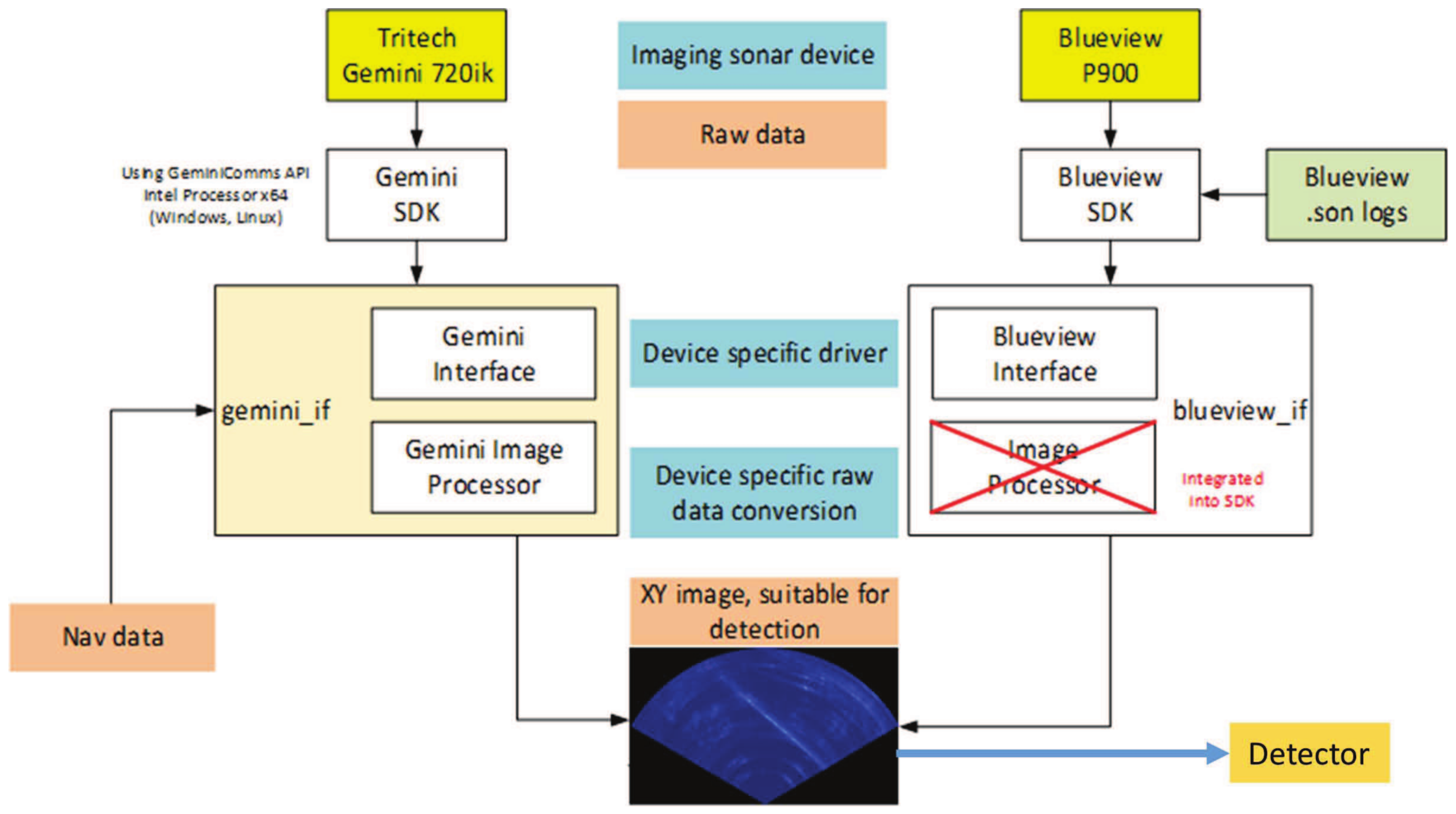 Electronics 09 01180 g003