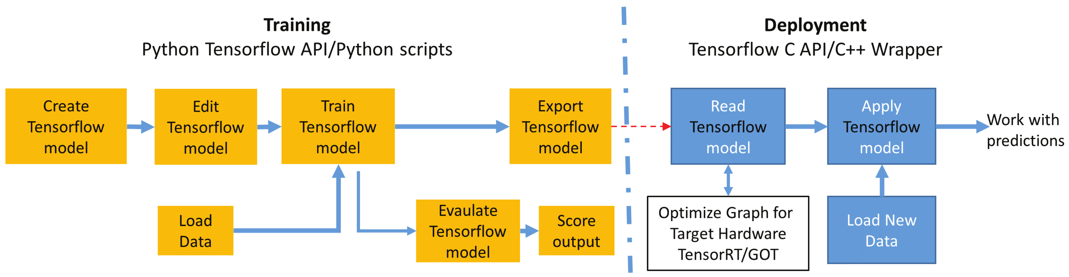 Electronics 09 01180 g007