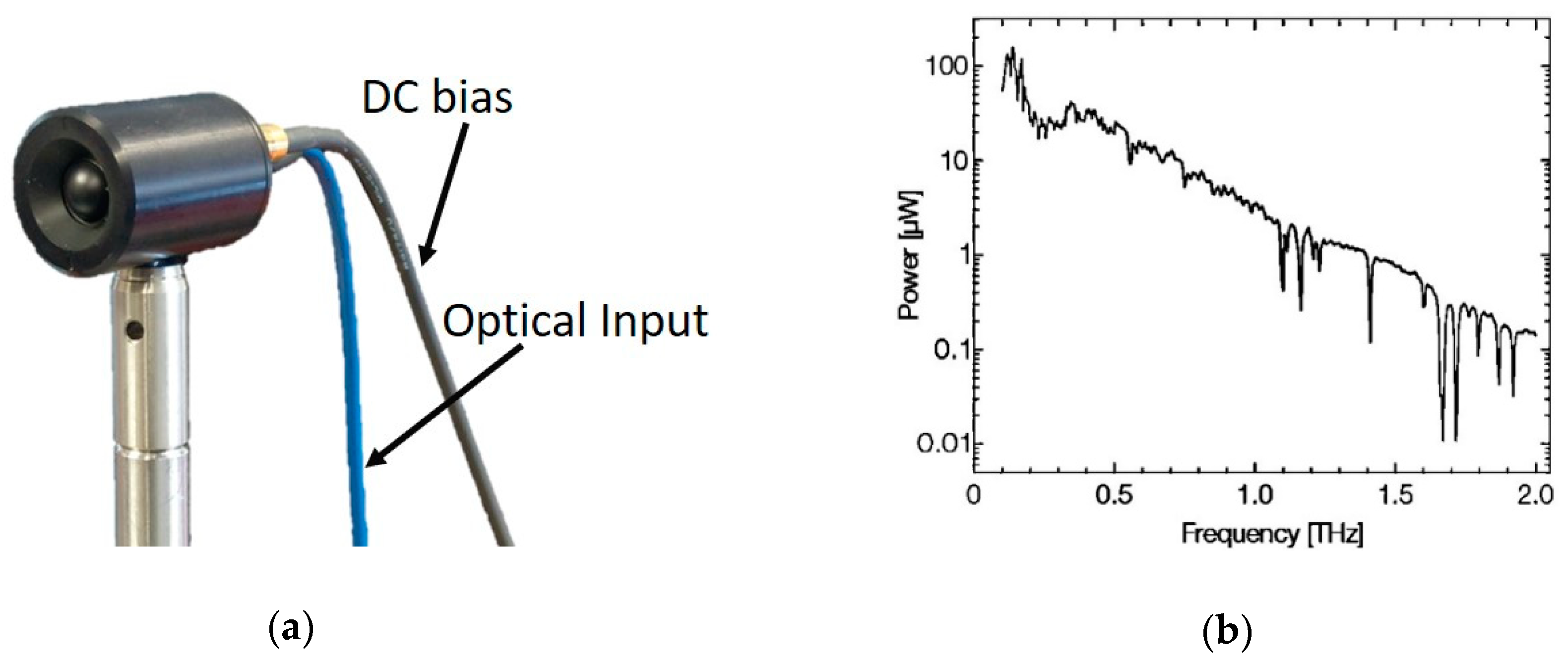 Electronics 09 01182 g001