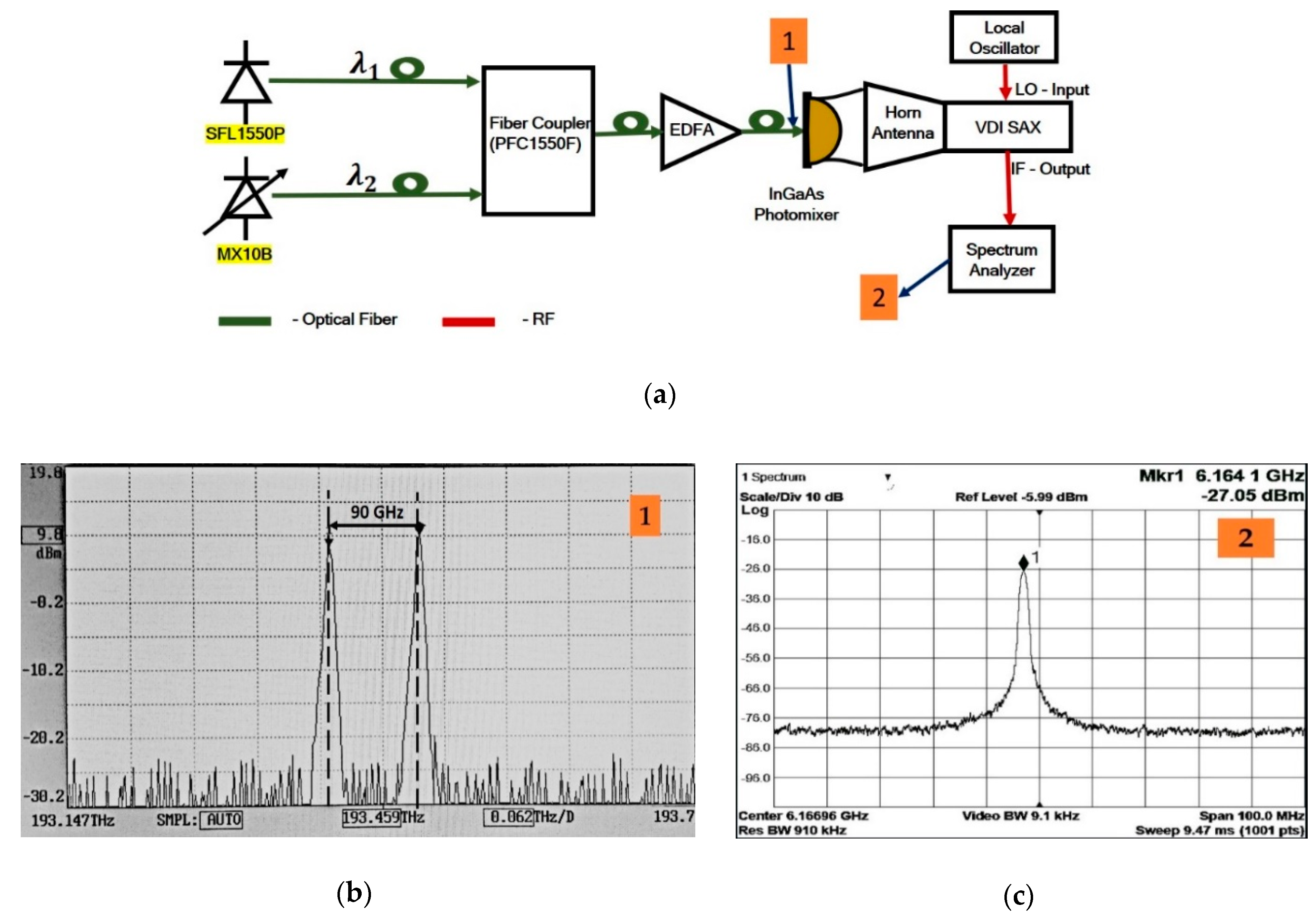 Electronics 09 01182 g002