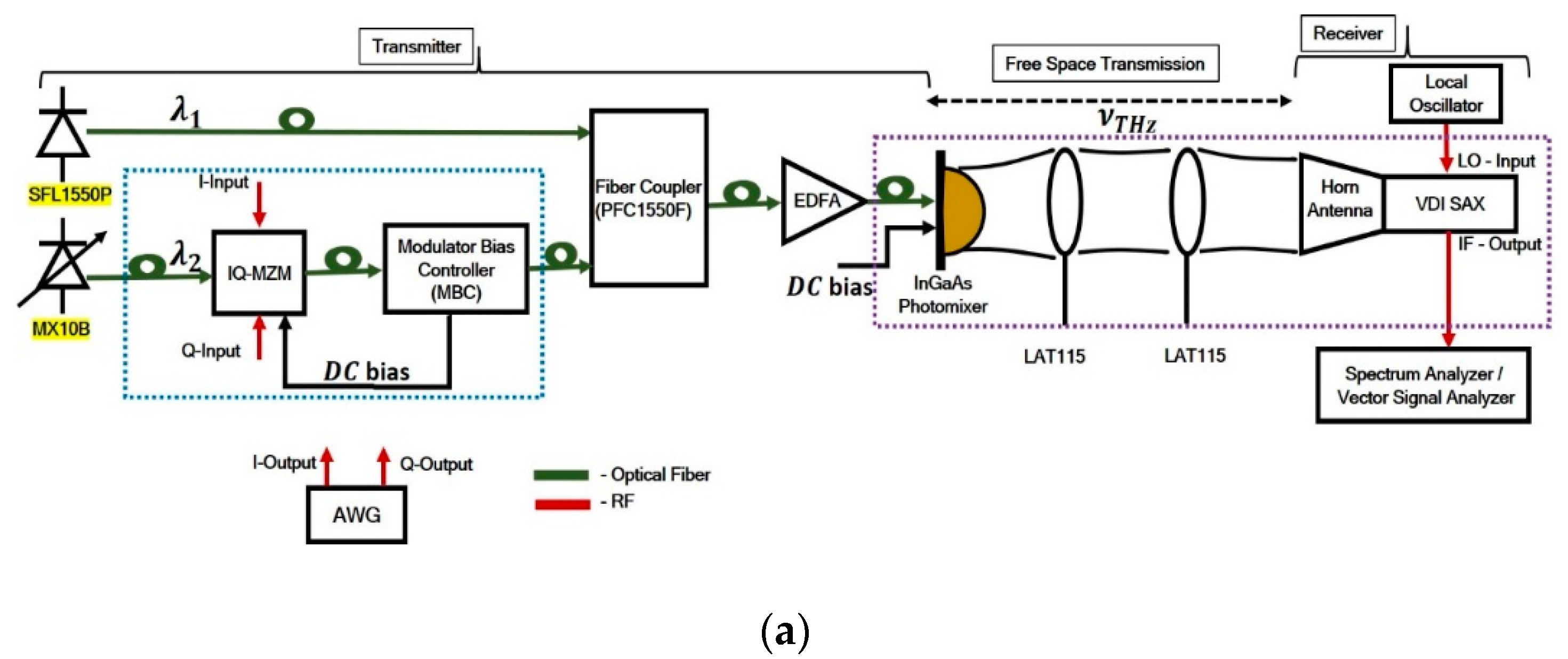 Electronics 09 01182 g003a