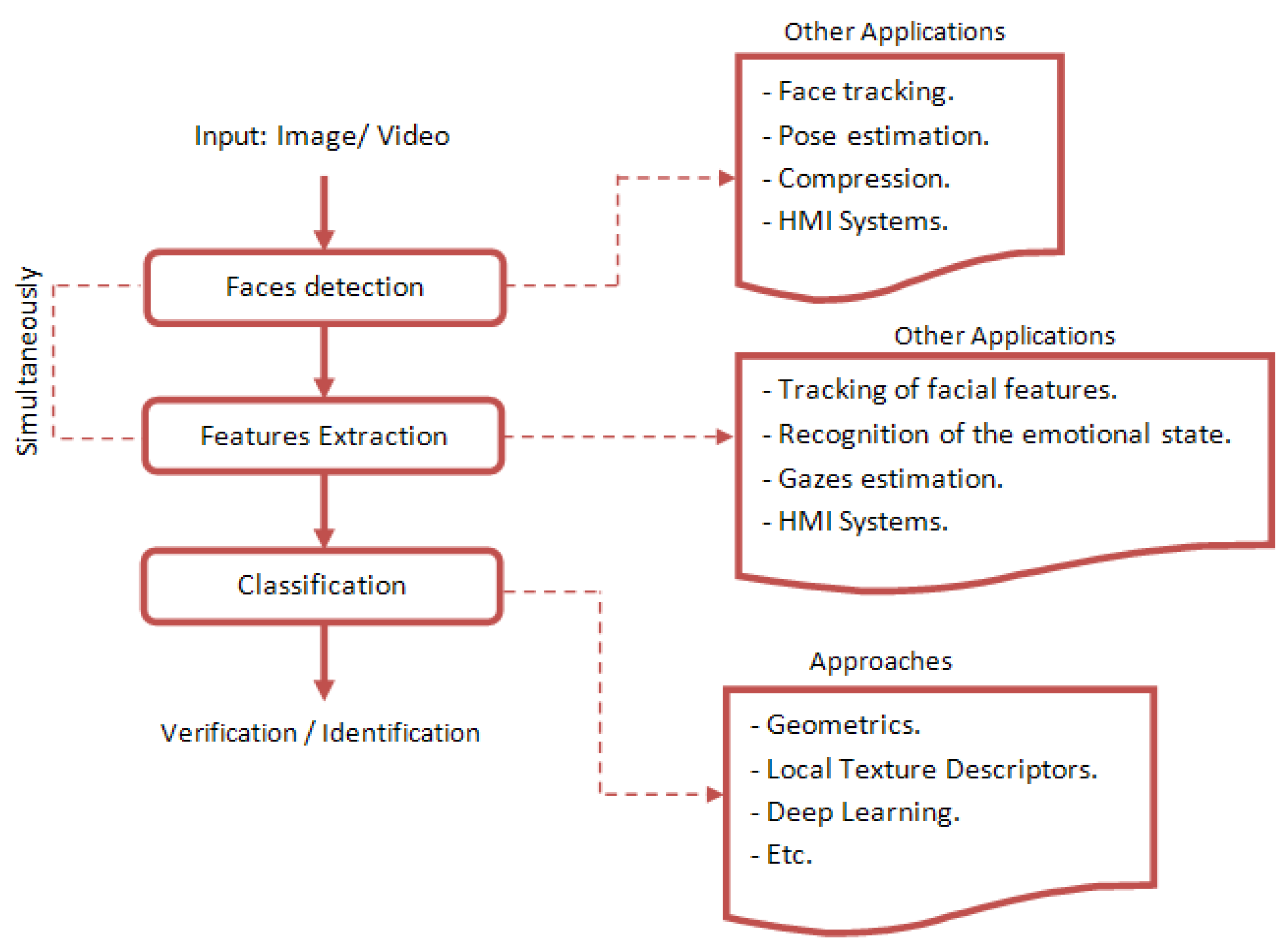 Electronics 09 01188 g002