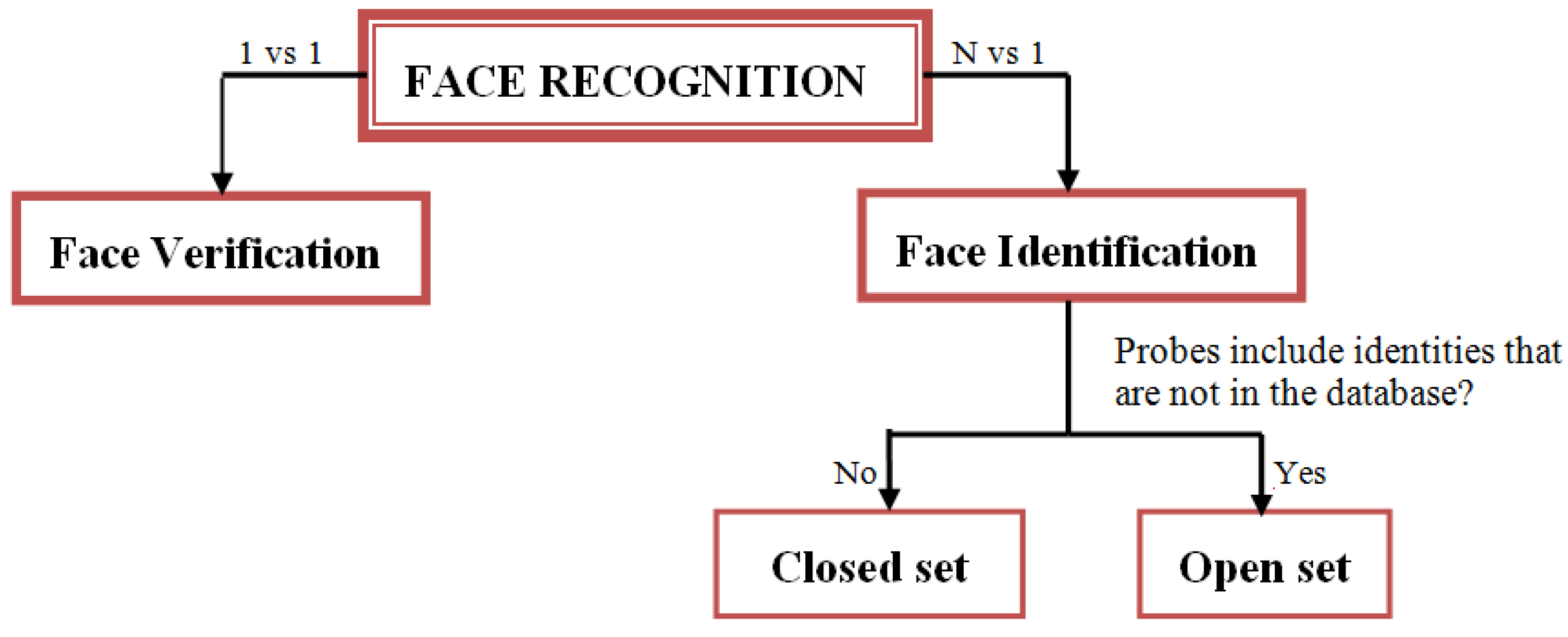 Electronics 09 01188 g003