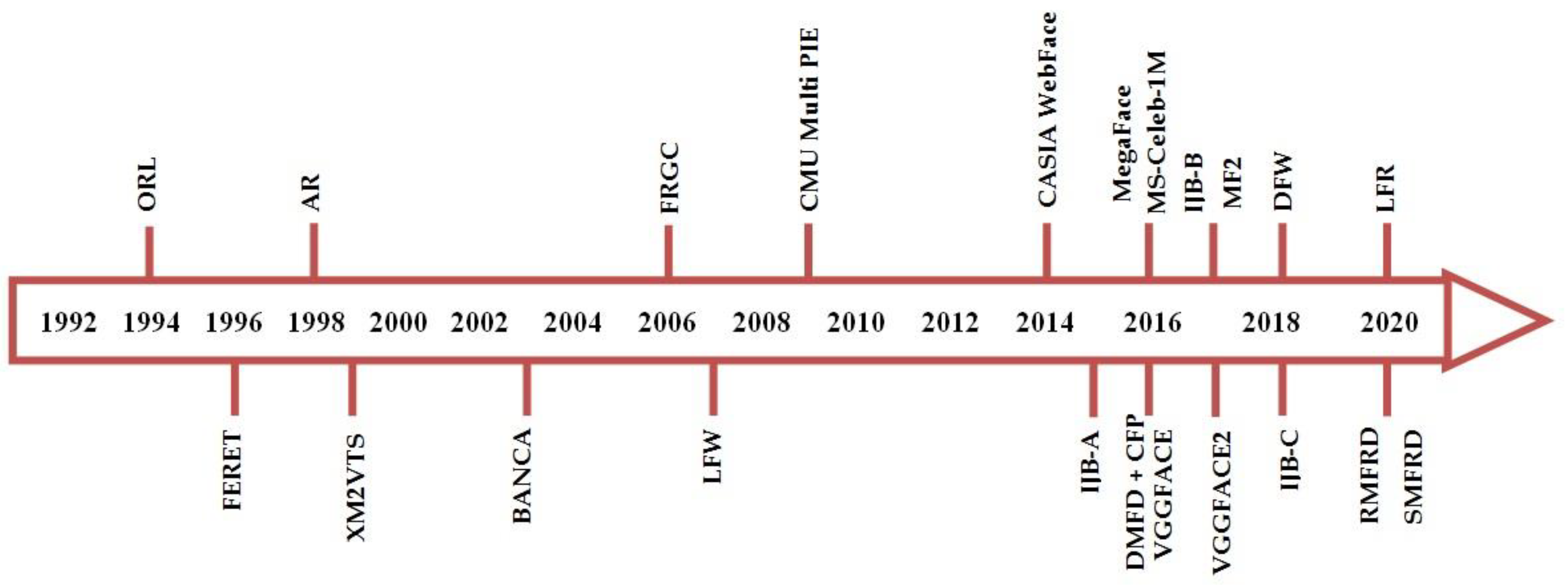 Electronics 09 01188 g004