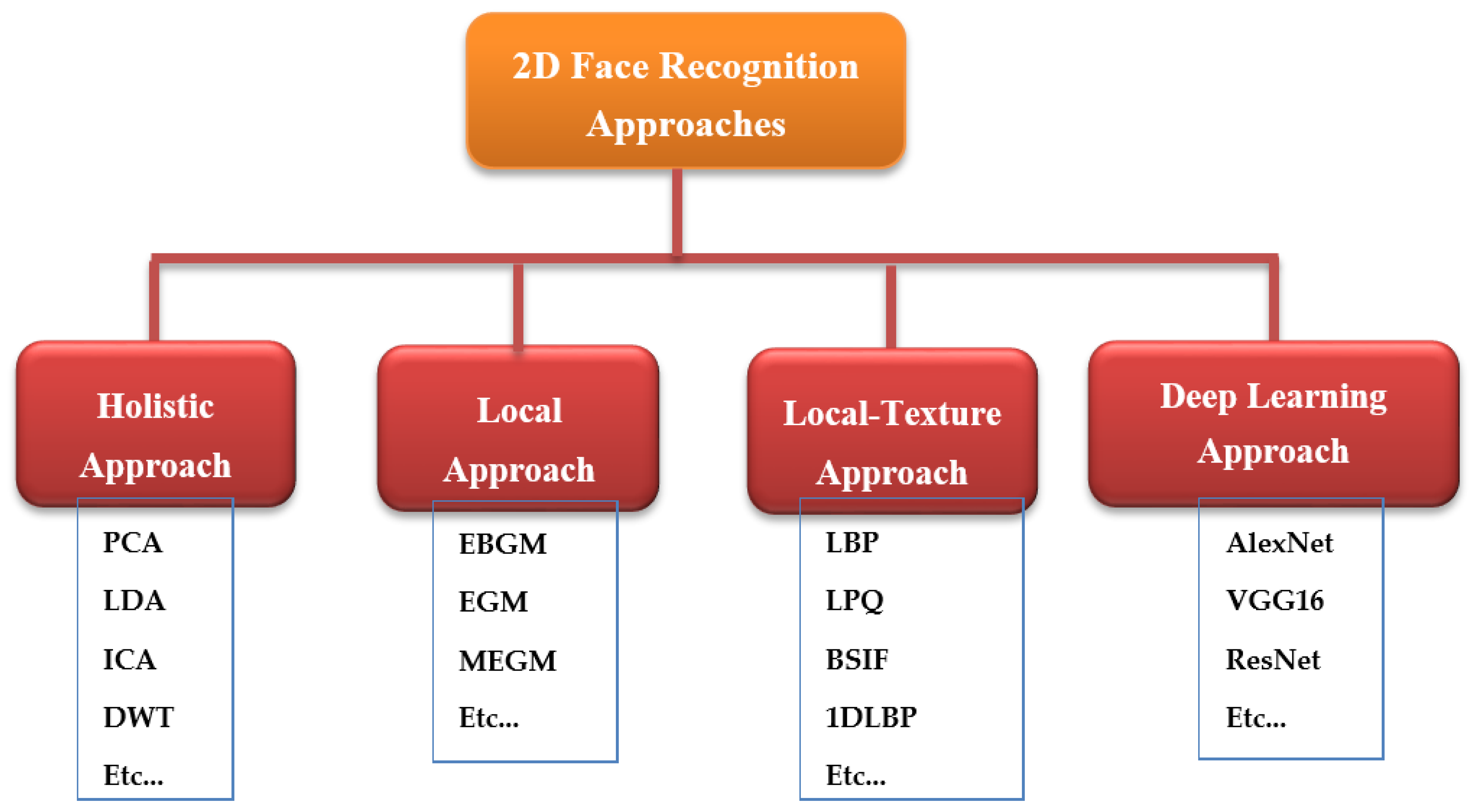 Electronics 09 01188 g019