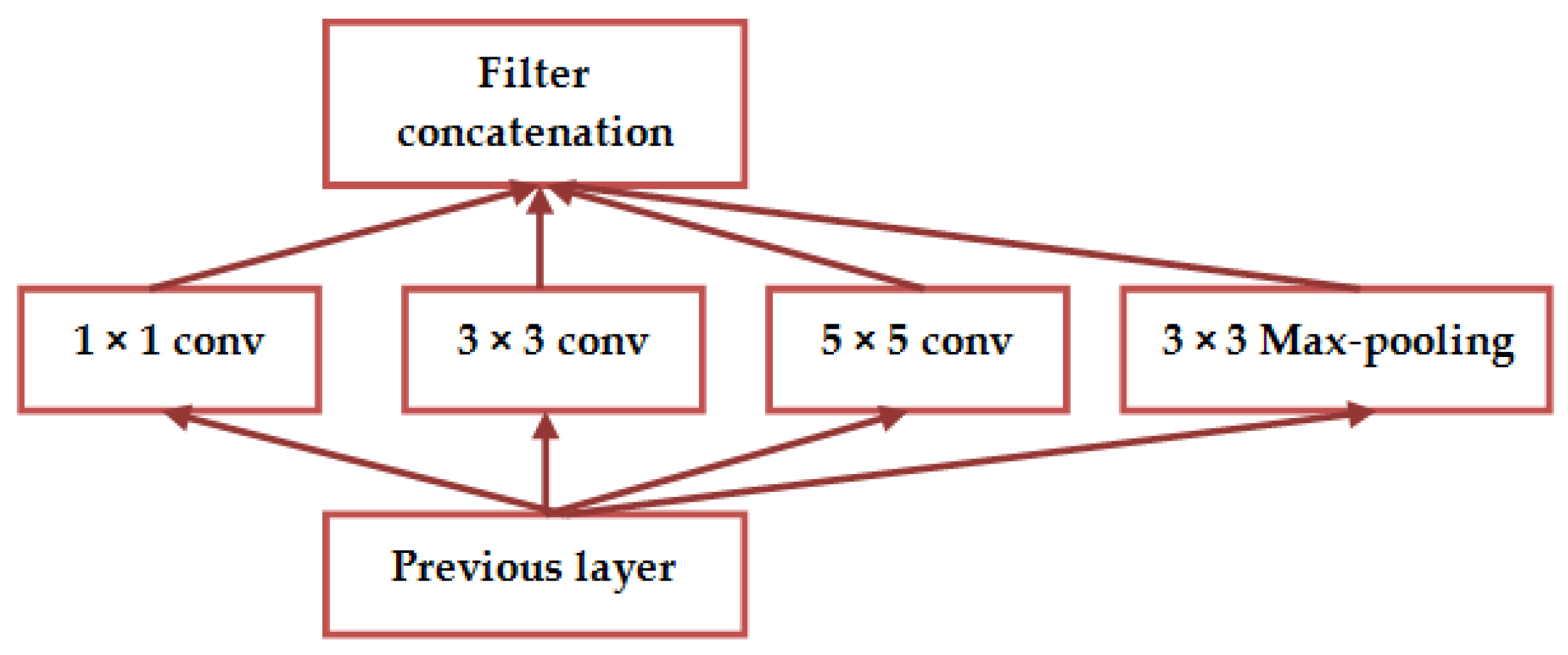 Electronics 09 01188 g025