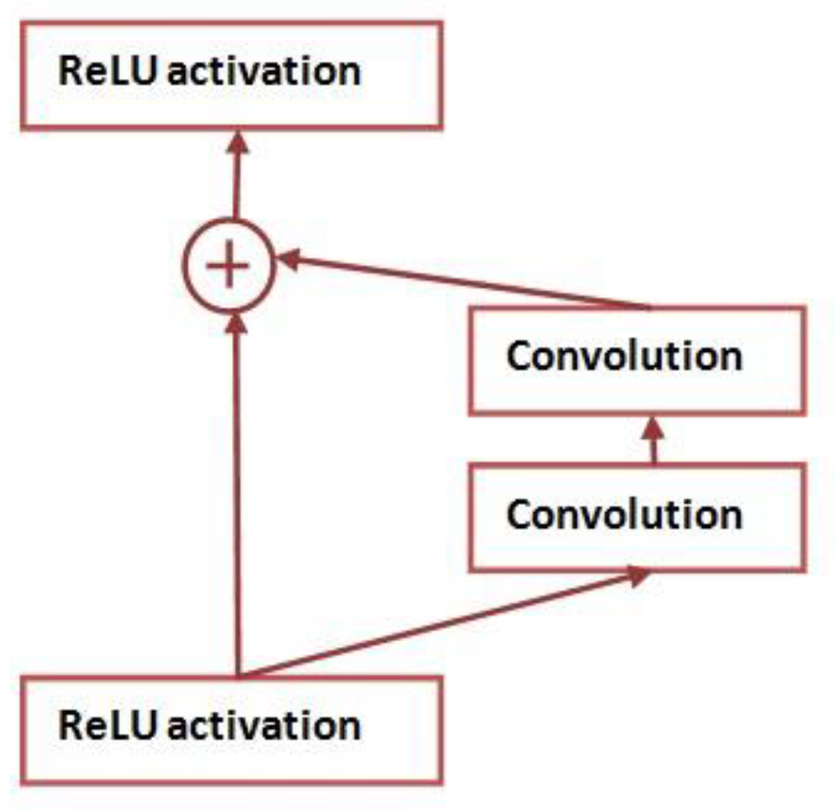 Electronics 09 01188 g026