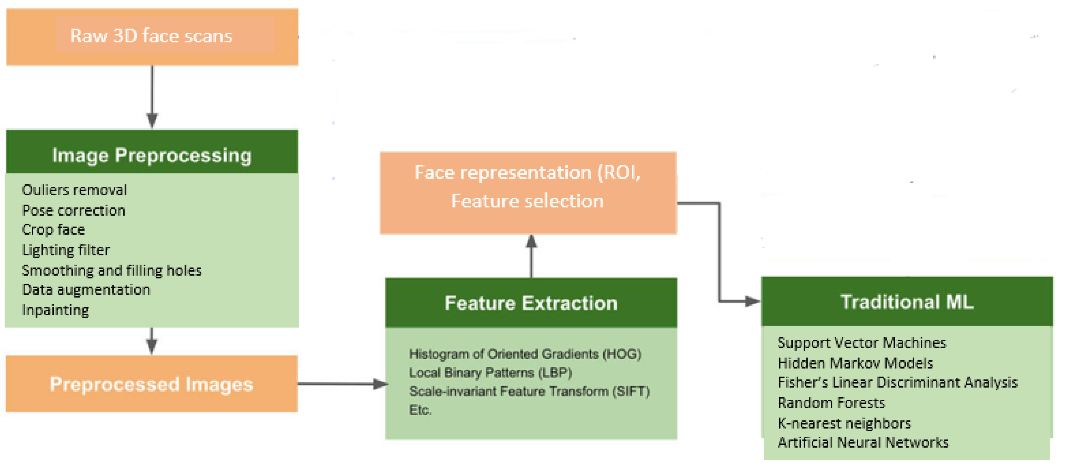 Electronics 09 01188 g039
