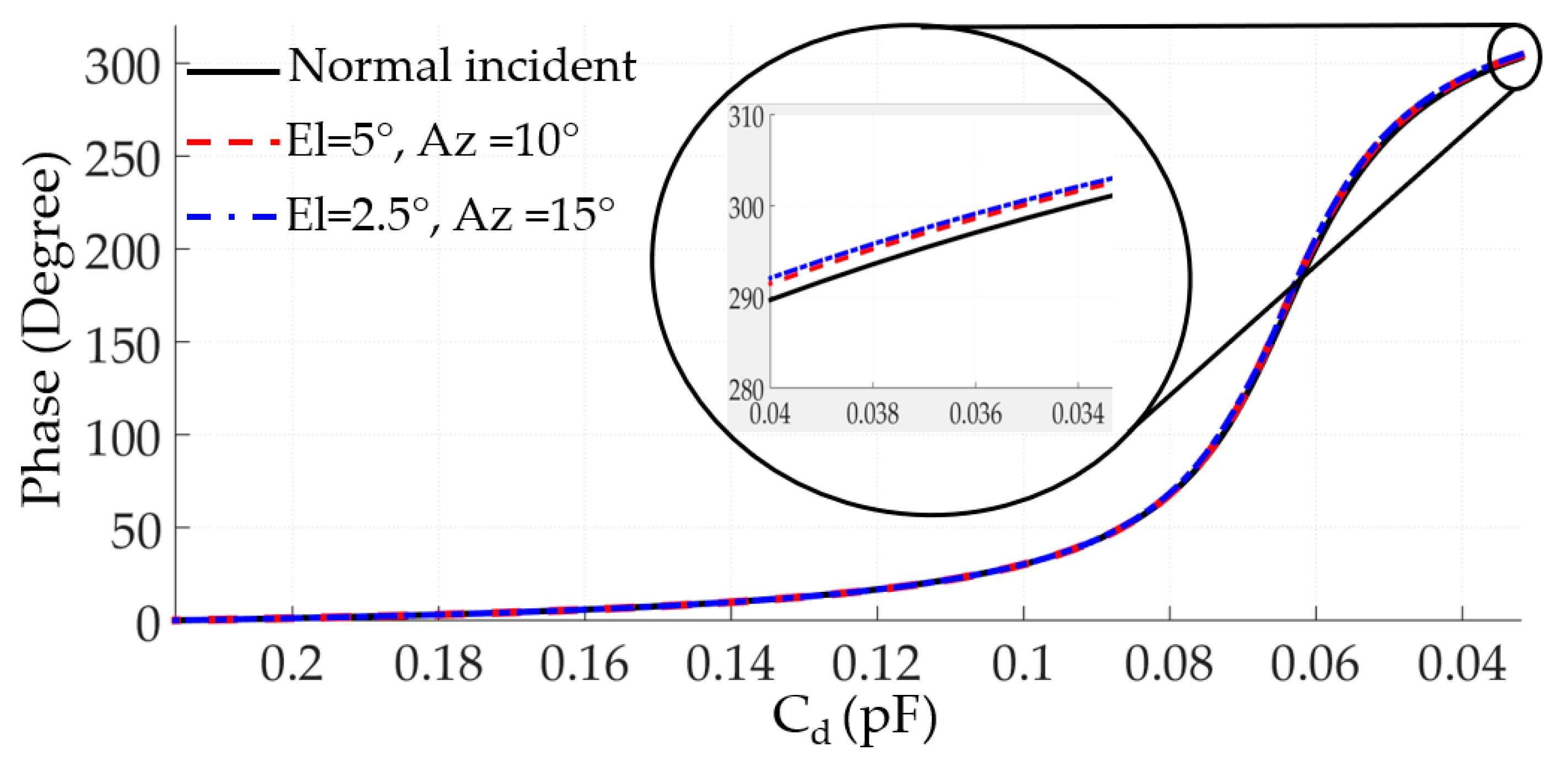 Electronics 09 01191 g005