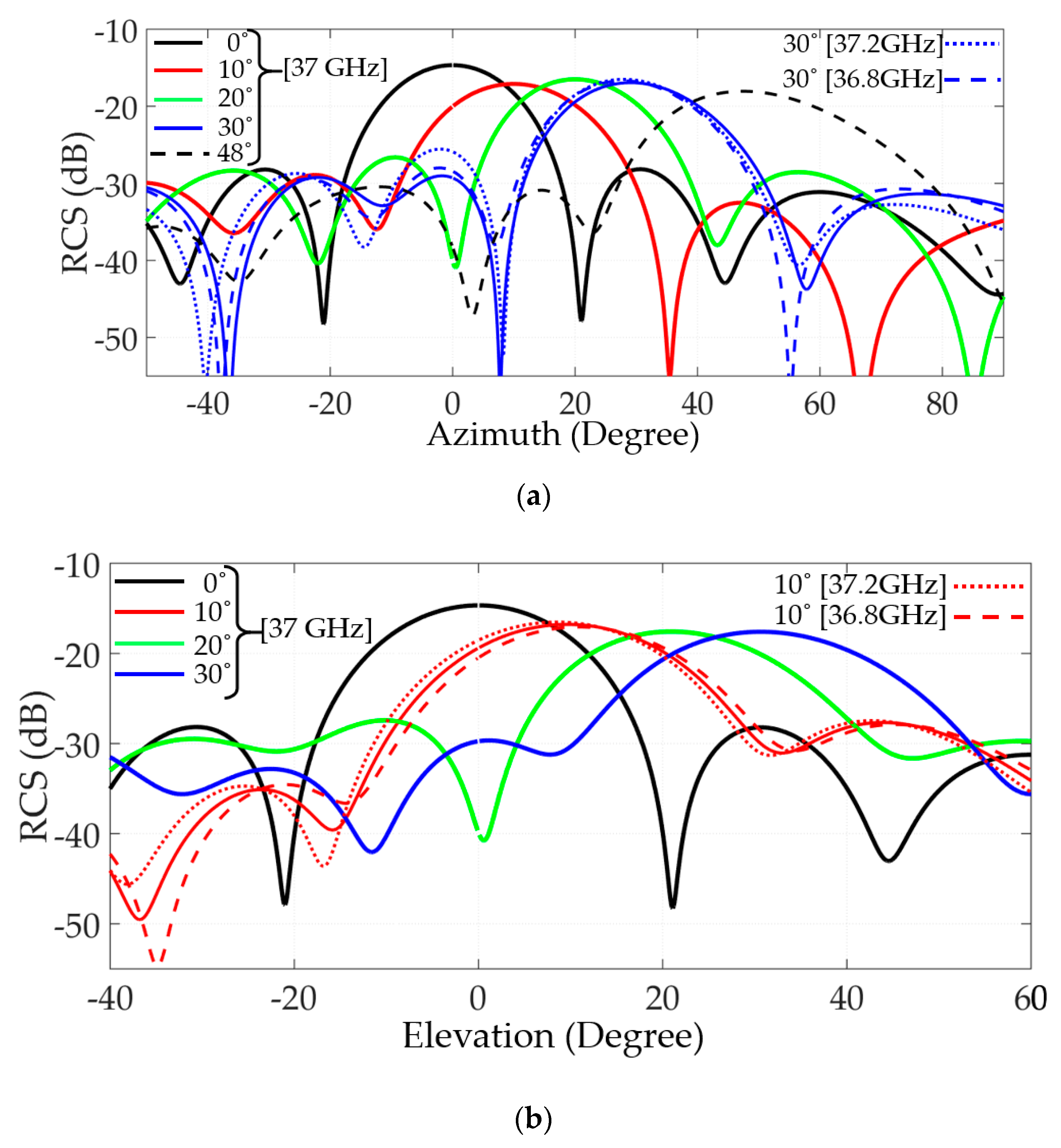 Electronics 09 01191 g007