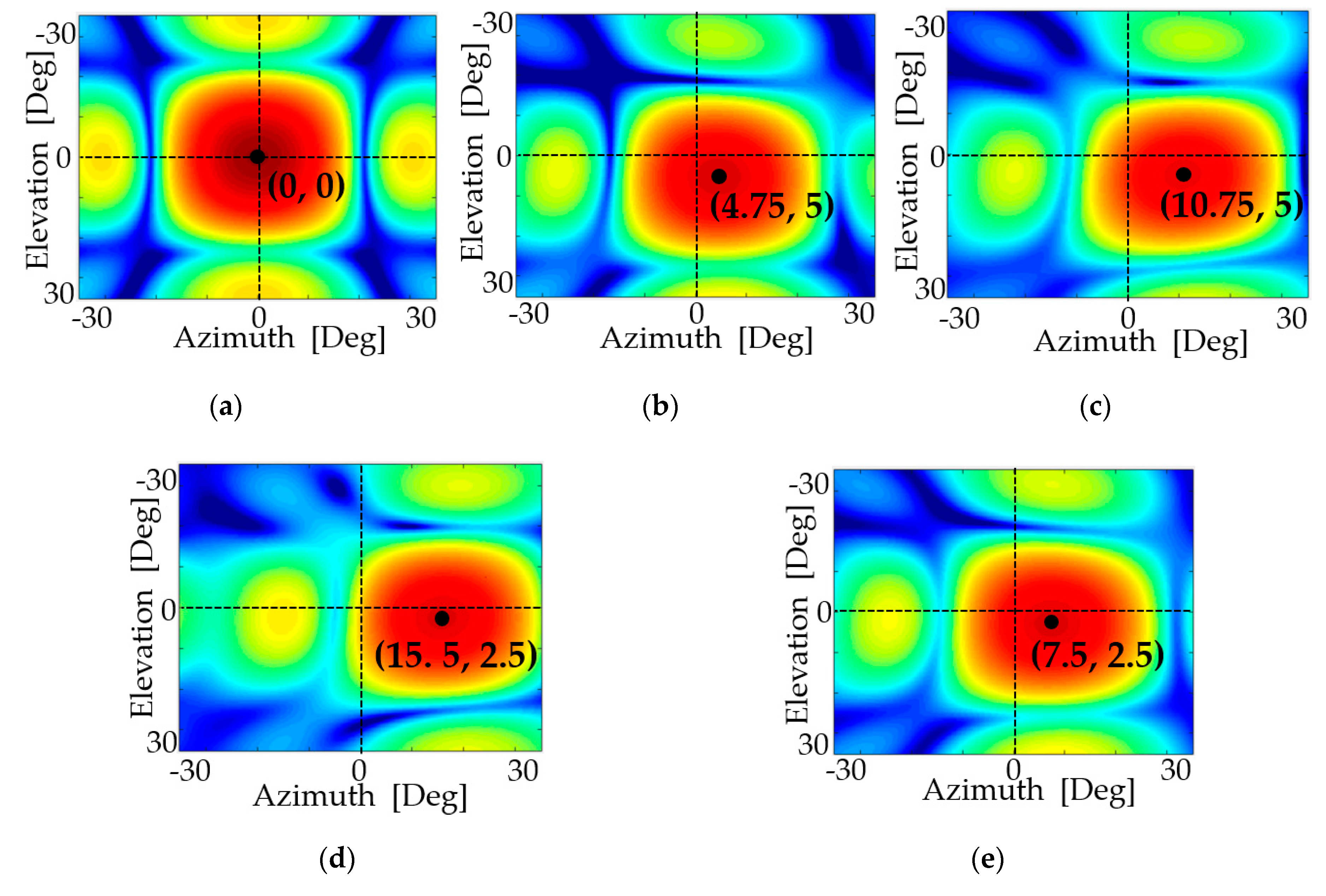 Electronics 09 01191 g008