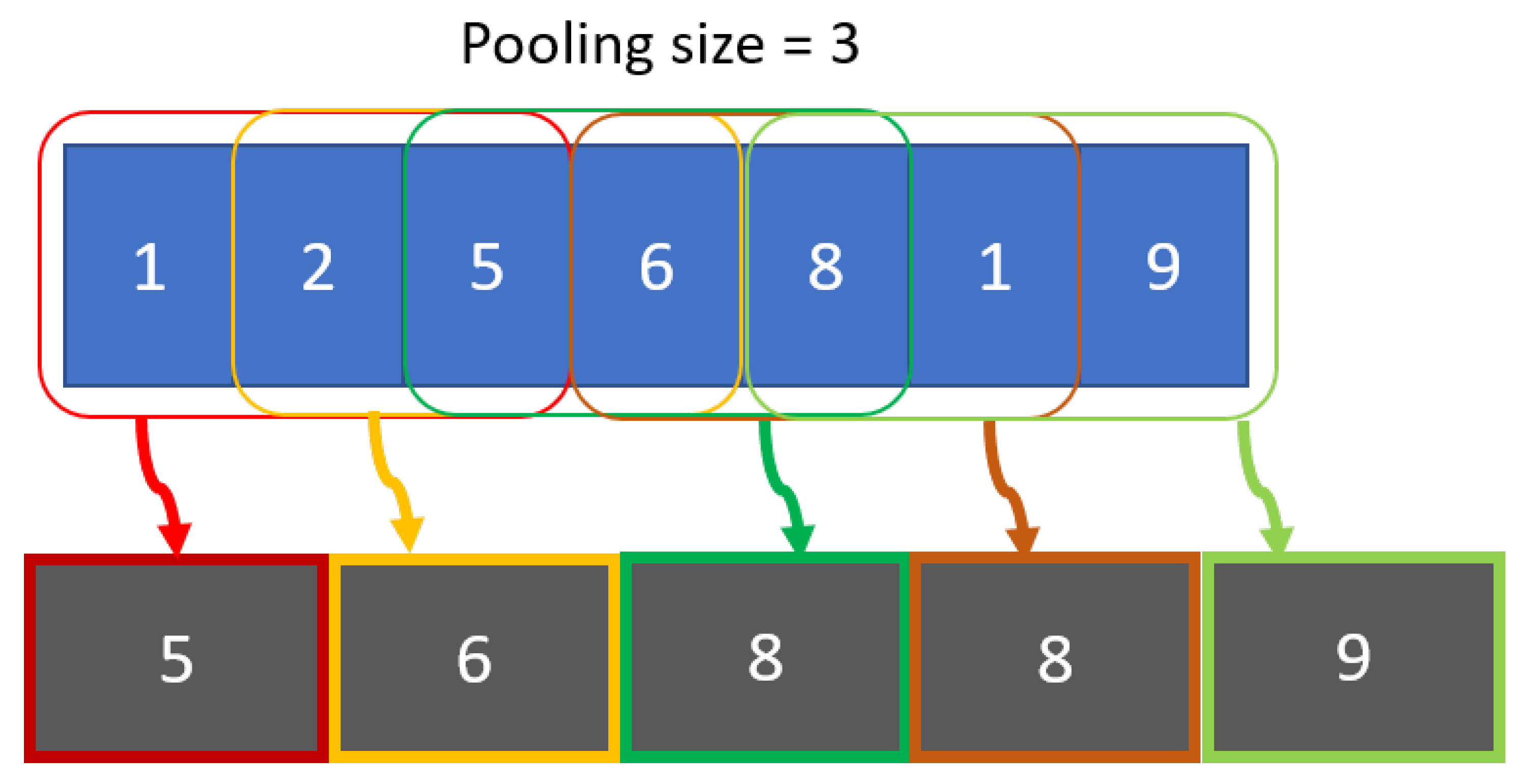 Electronics 09 01192 g002 Electronics 09 01192 g002