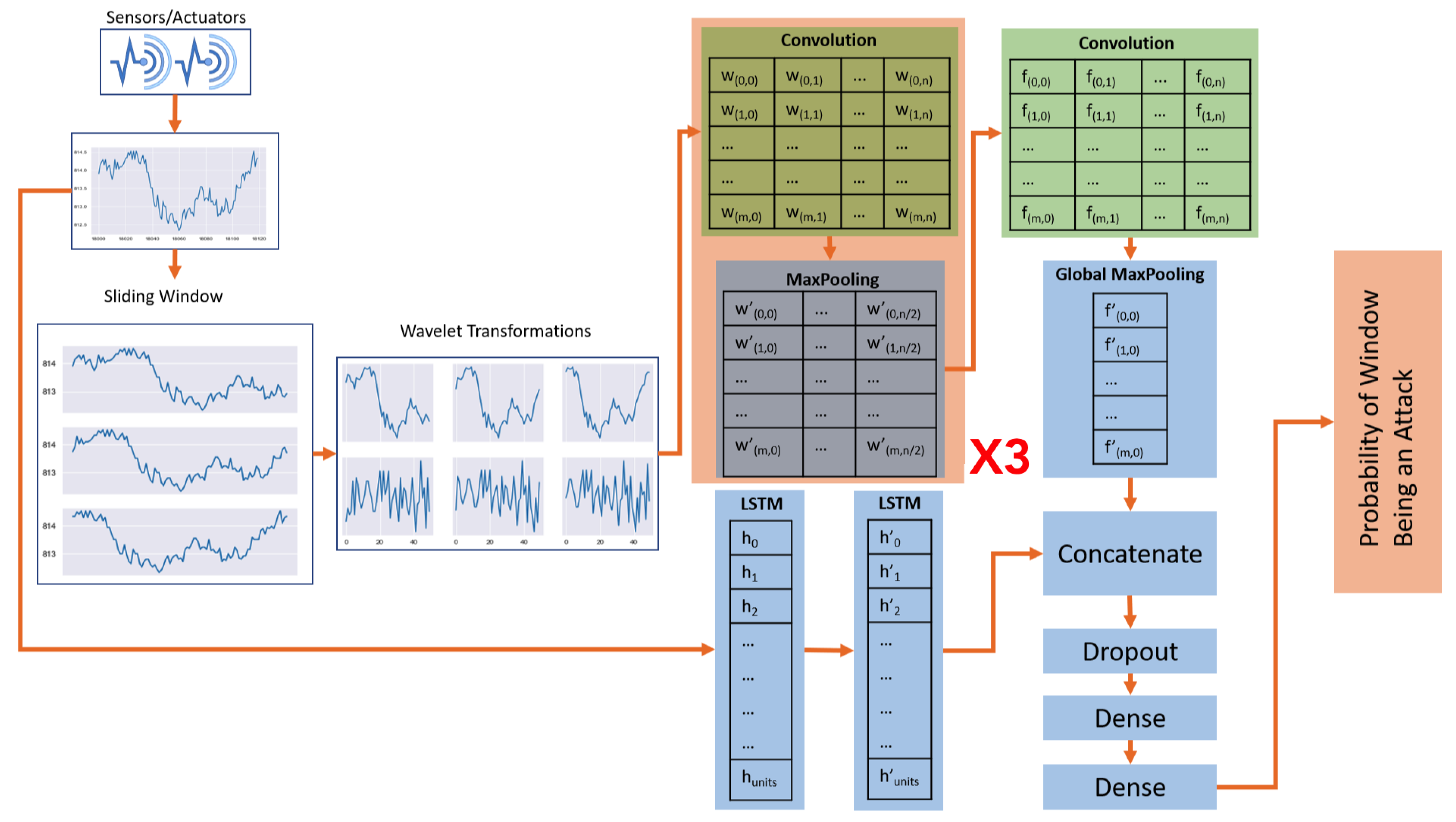 Electronics 09 01192 g003 Electronics 09 01192 g003
