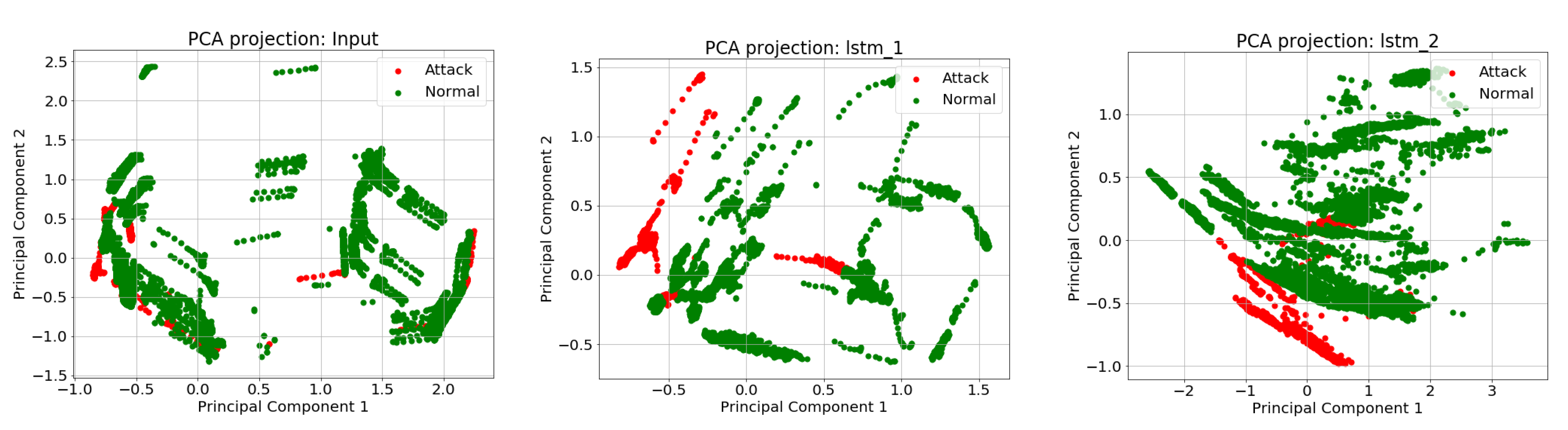 Electronics 09 01192 g004 Electronics 09 01192 g004