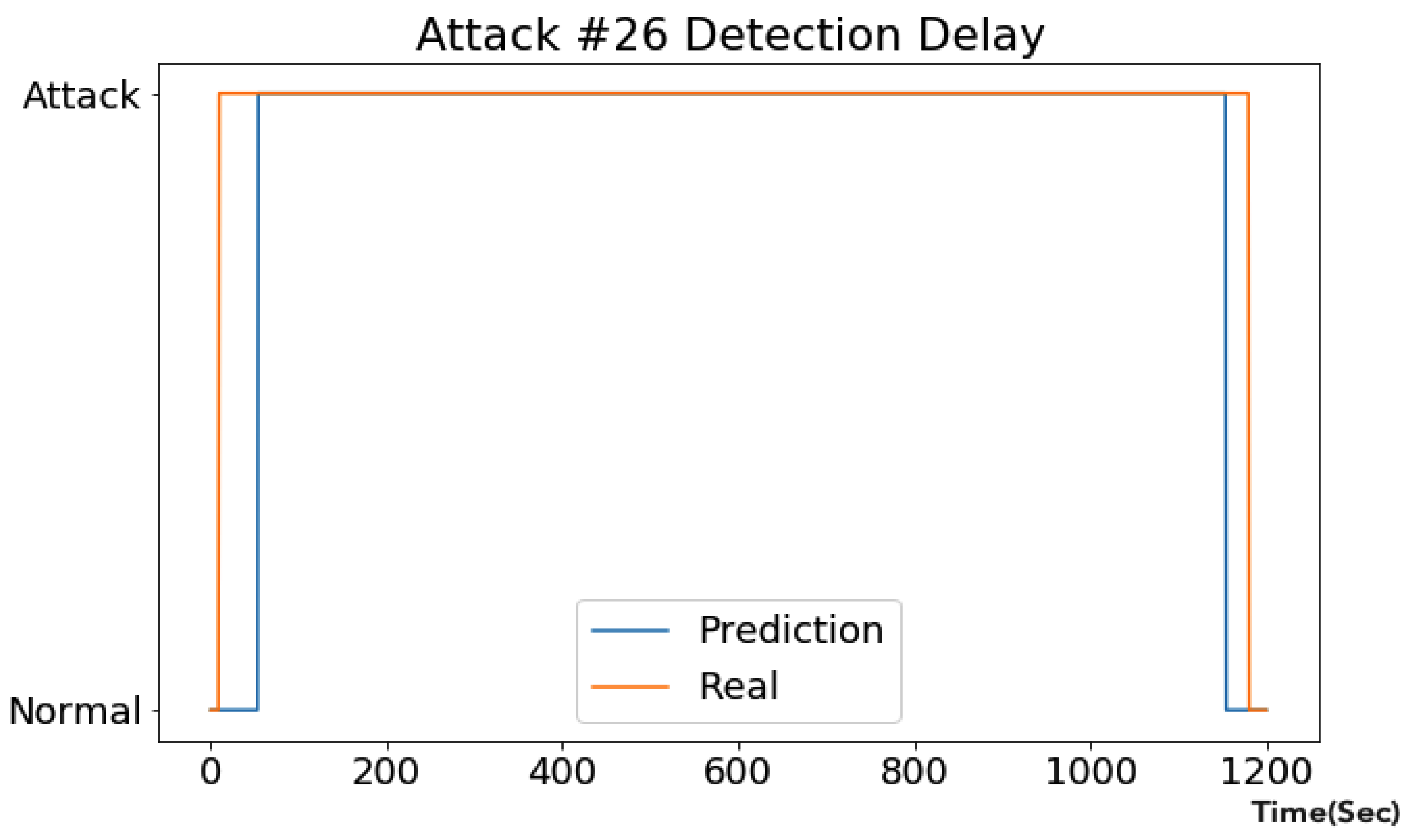 Electronics 09 01192 g008 Electronics 09 01192 g008