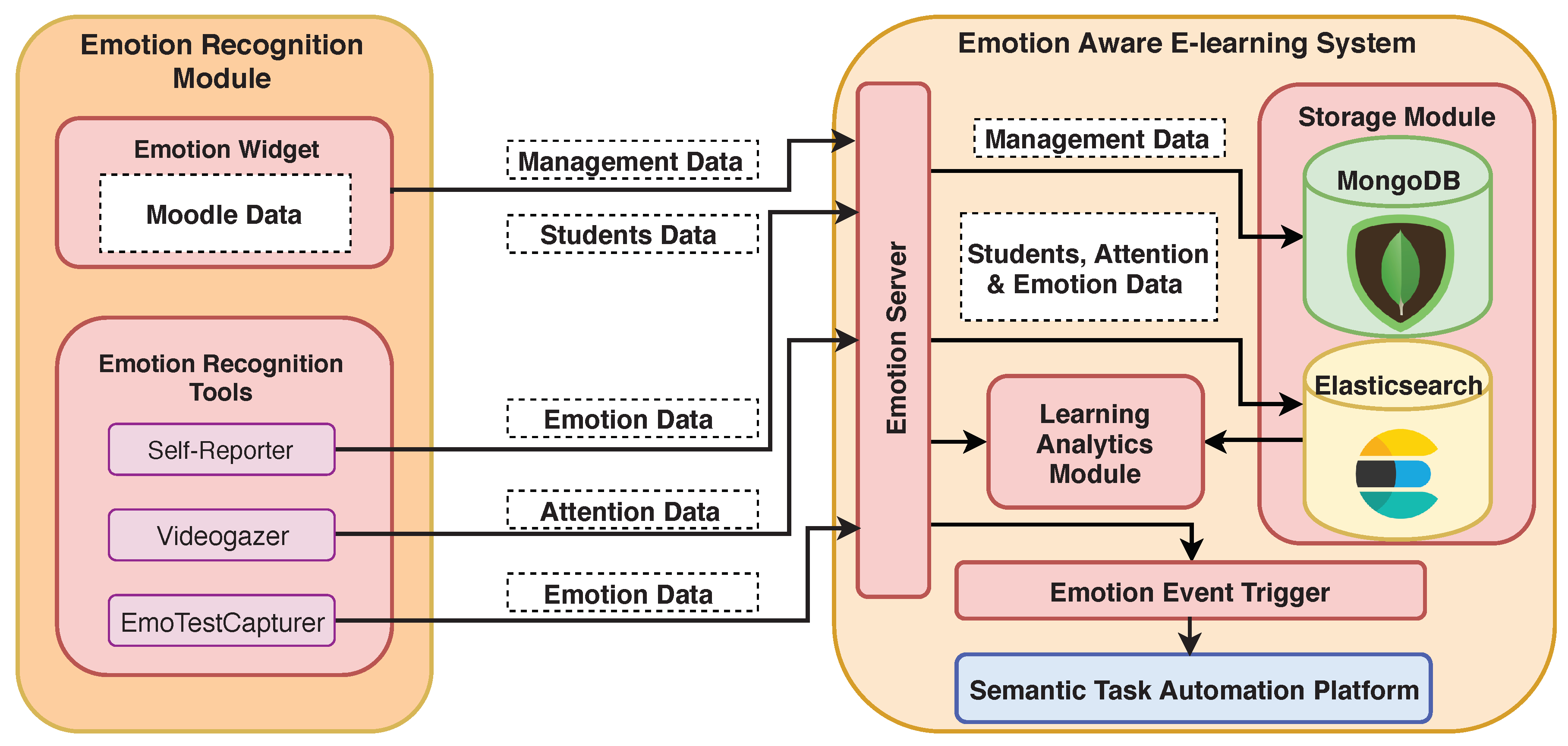 Electronics 09 01194 g002 Electronics 09 01194 g002
