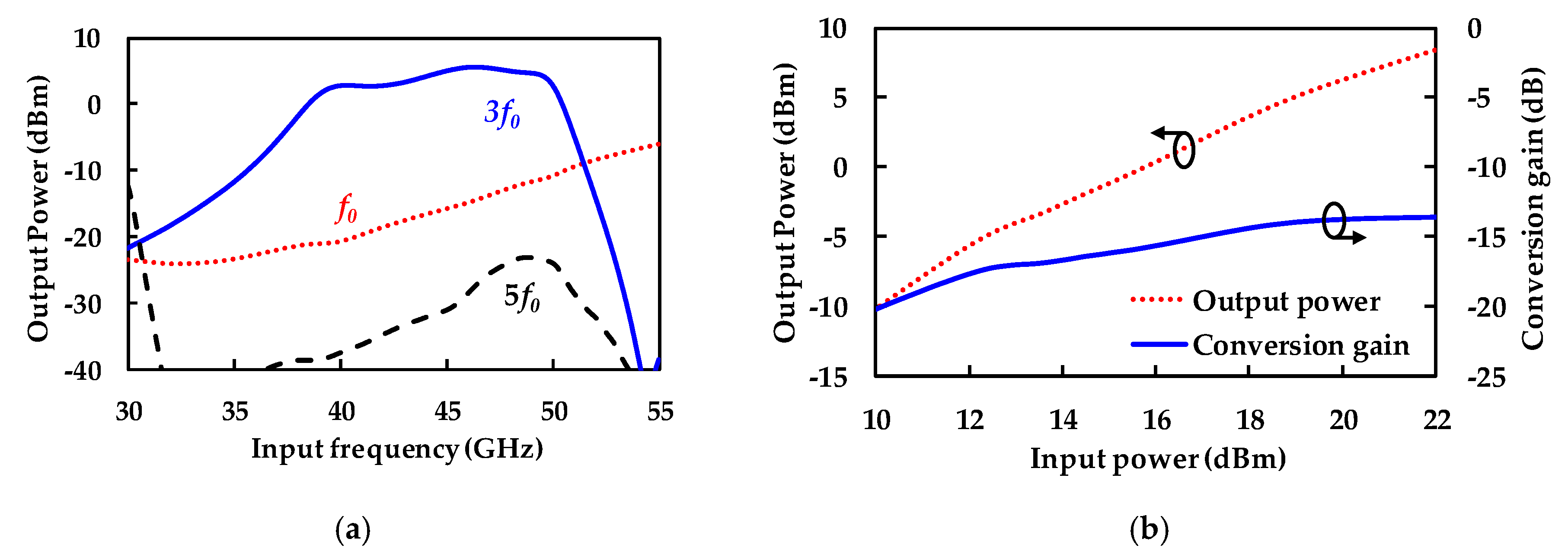 Electronics 09 01201 g006
