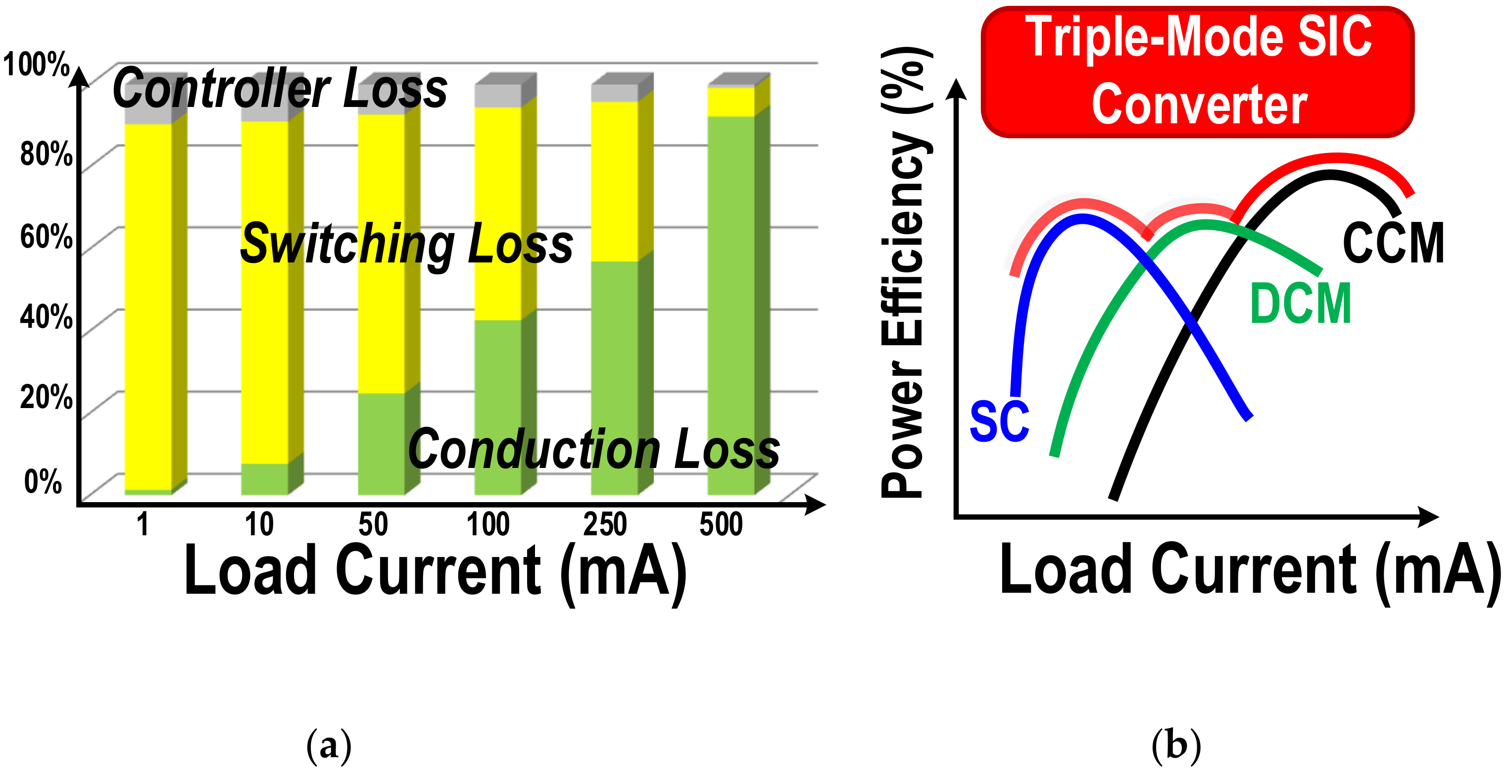 Electronics 09 01202 g001