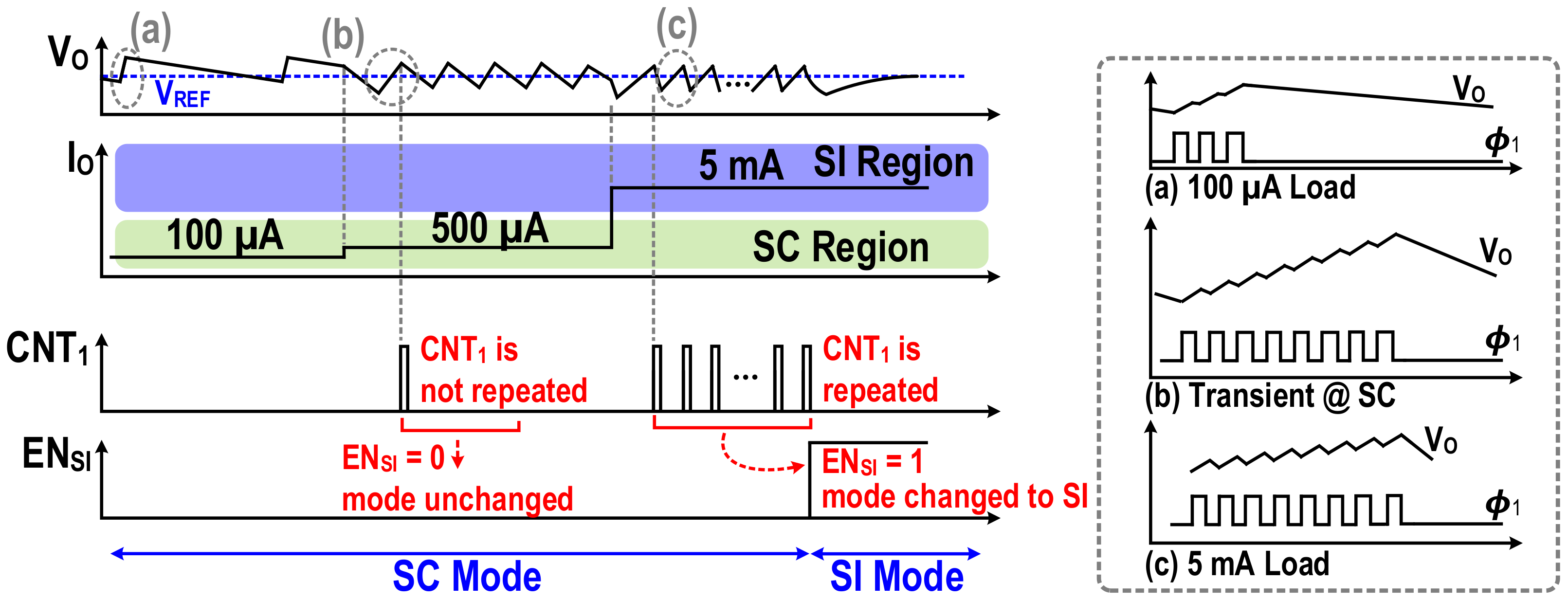 Electronics 09 01202 g005