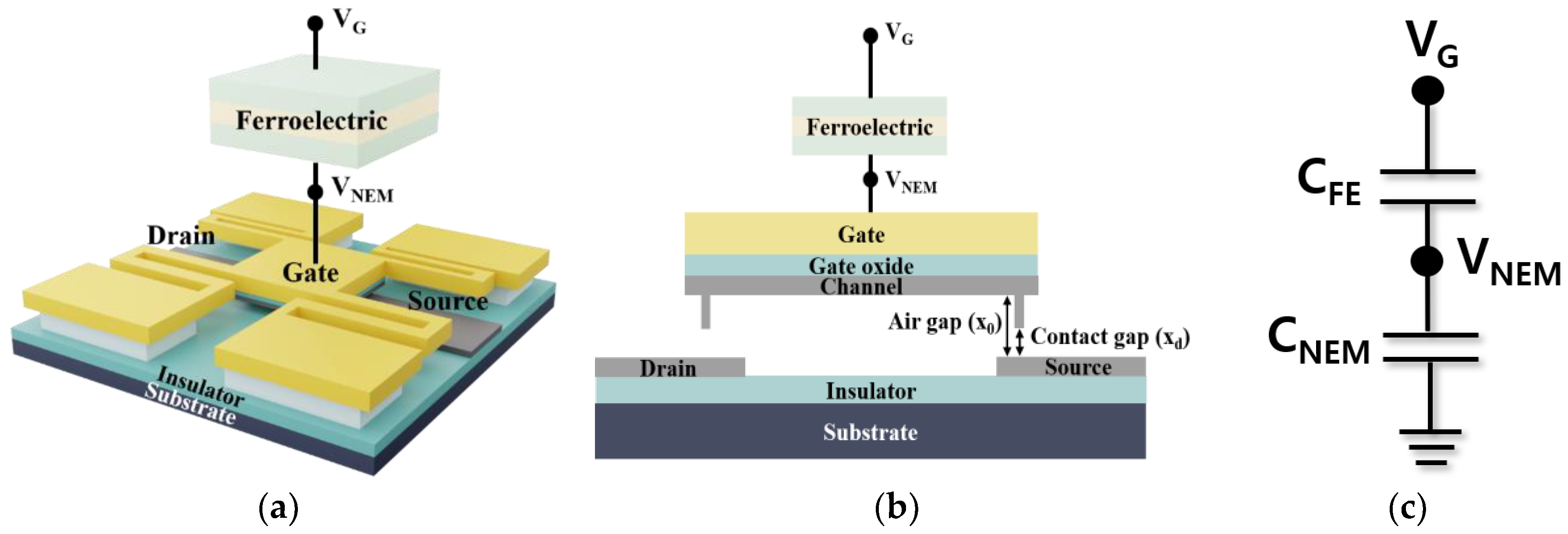 Electronics 09 01208 g001