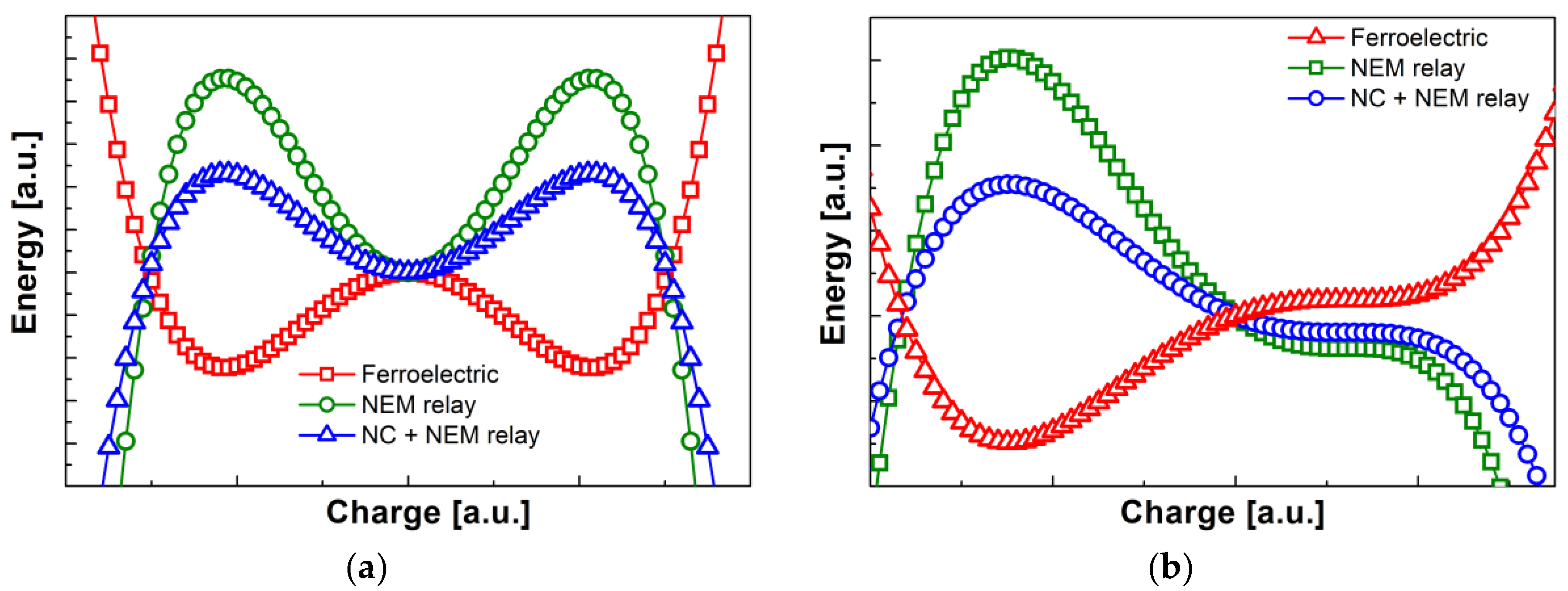 Electronics 09 01208 g003