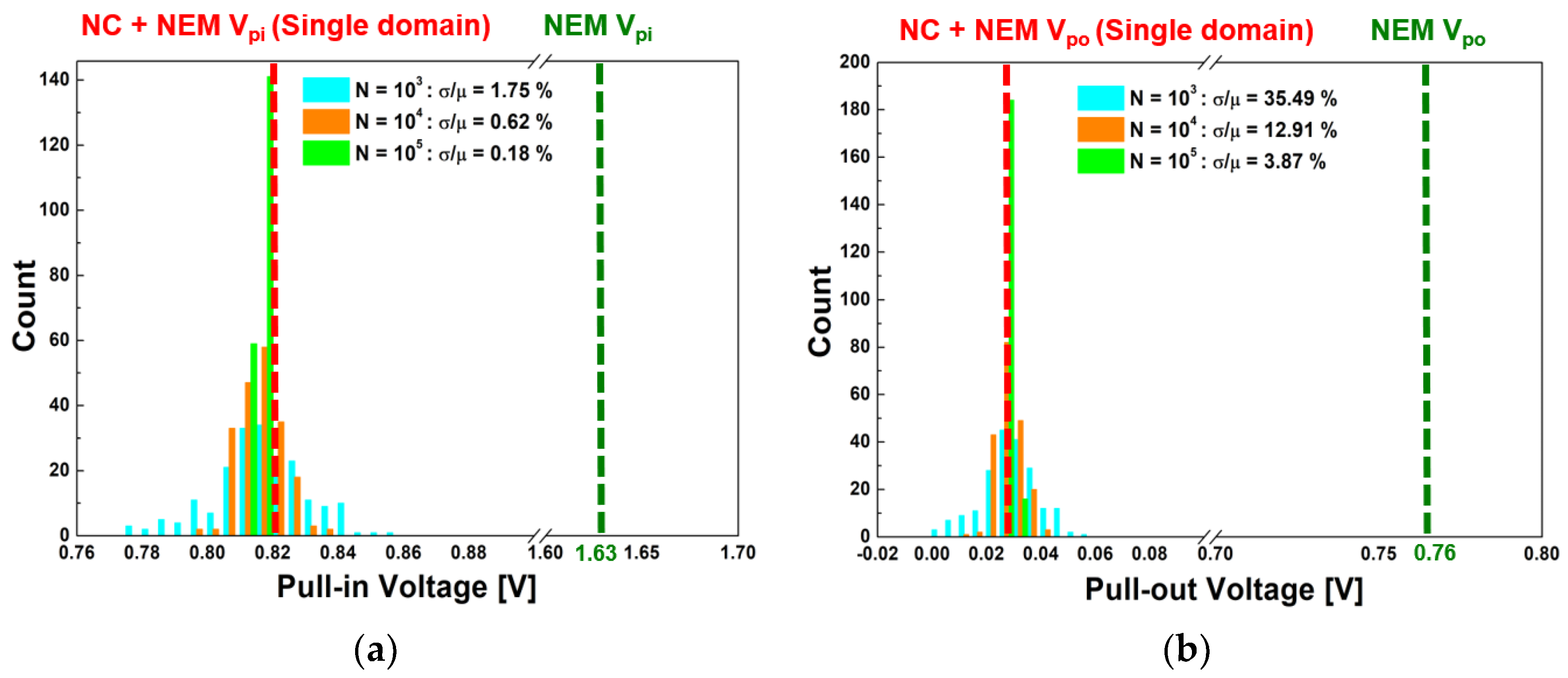 Electronics 09 01208 g005