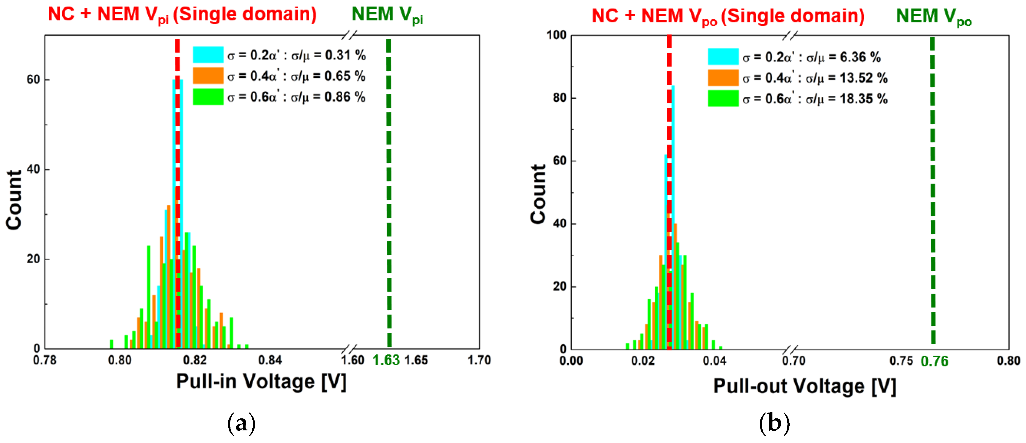 Electronics 09 01208 g007