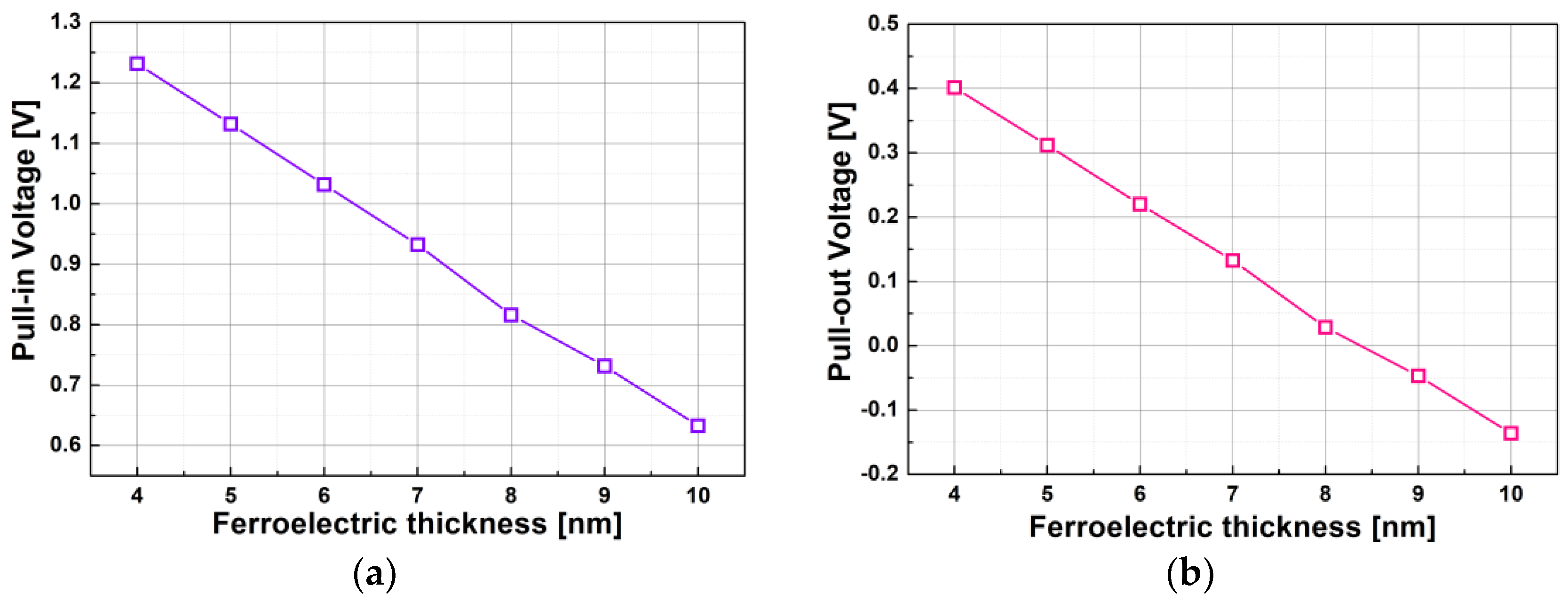 Electronics 09 01208 g008
