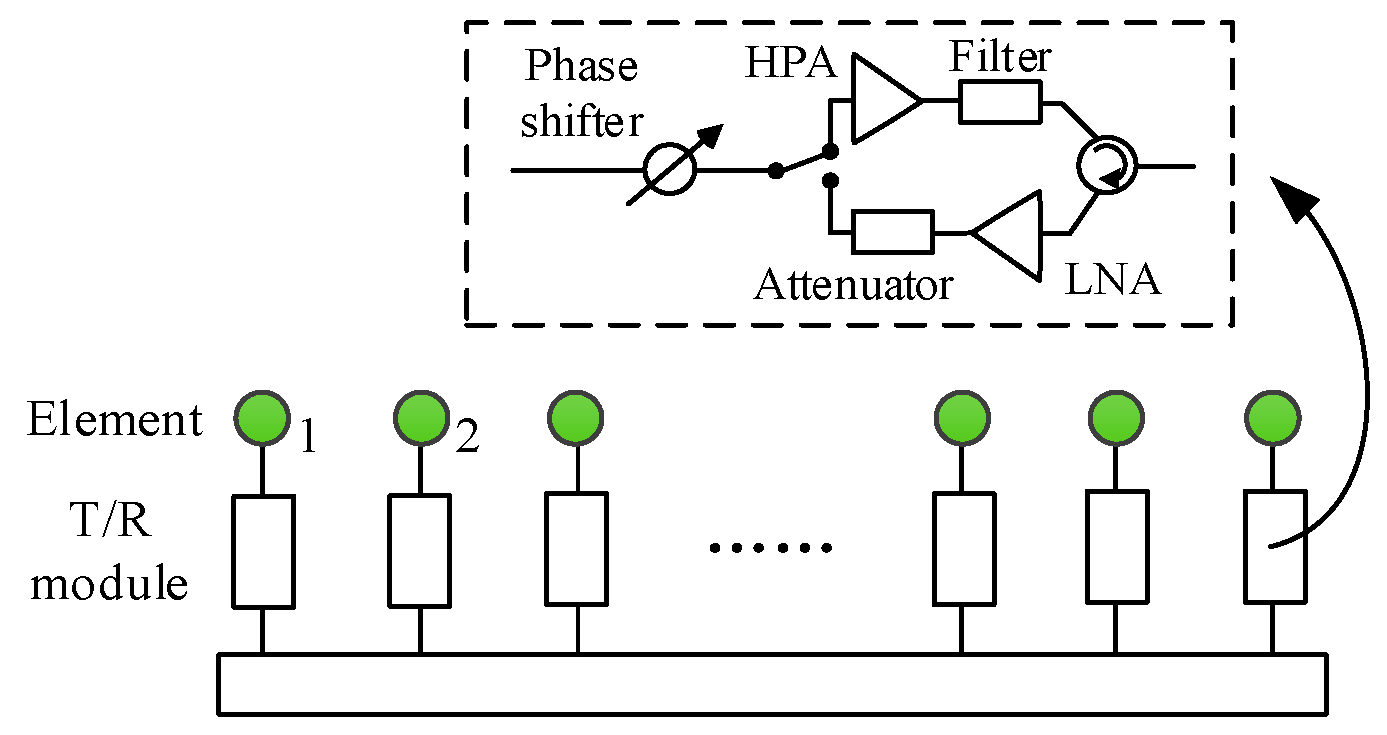 Electronics 09 01211 g002