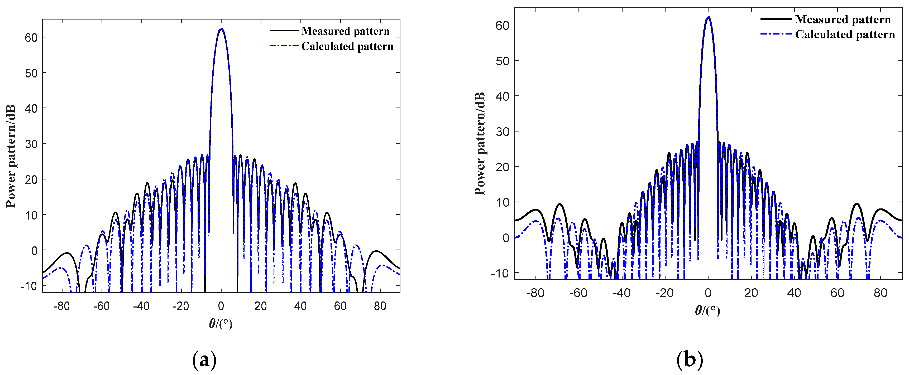 Electronics 09 01211 g005