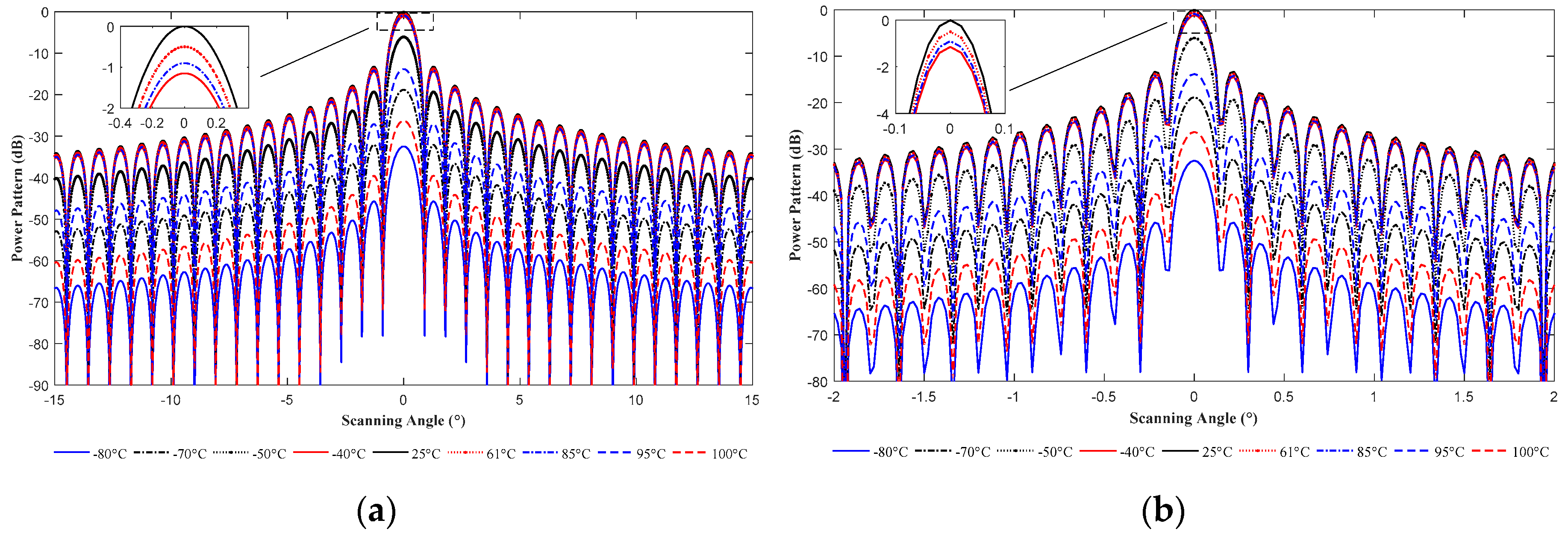Electronics 09 01211 g006