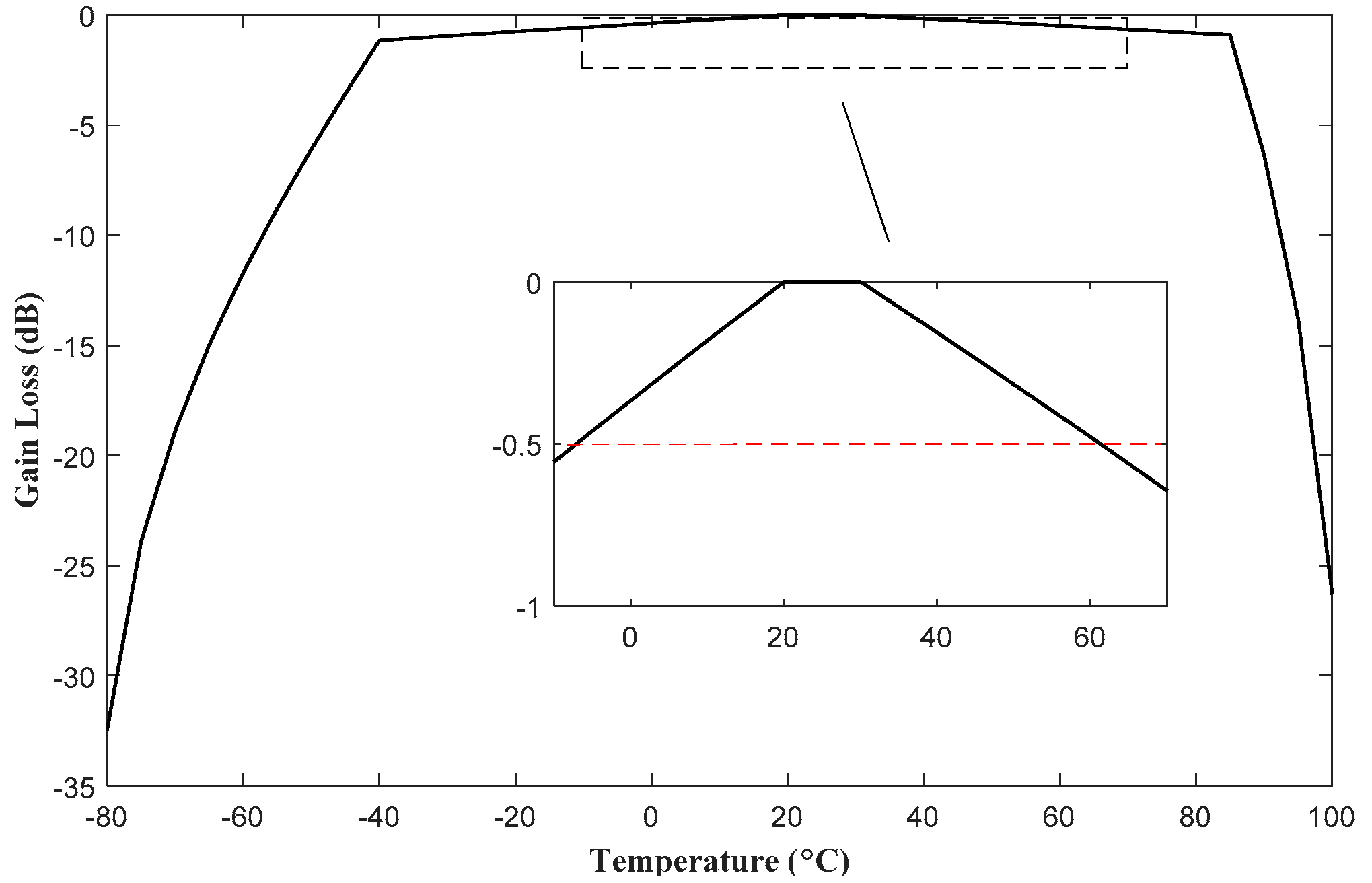 Electronics 09 01211 g007