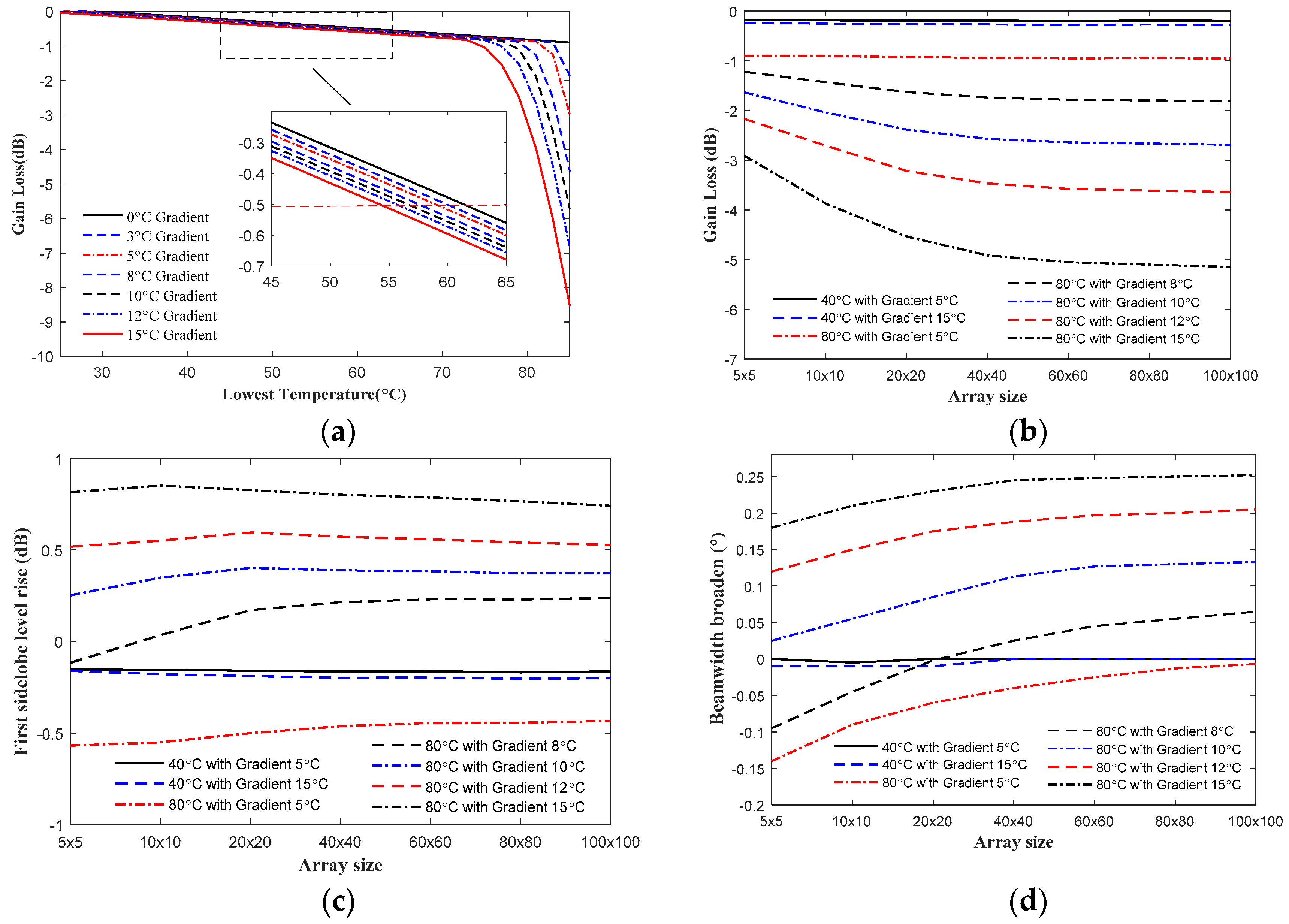 Electronics 09 01211 g009