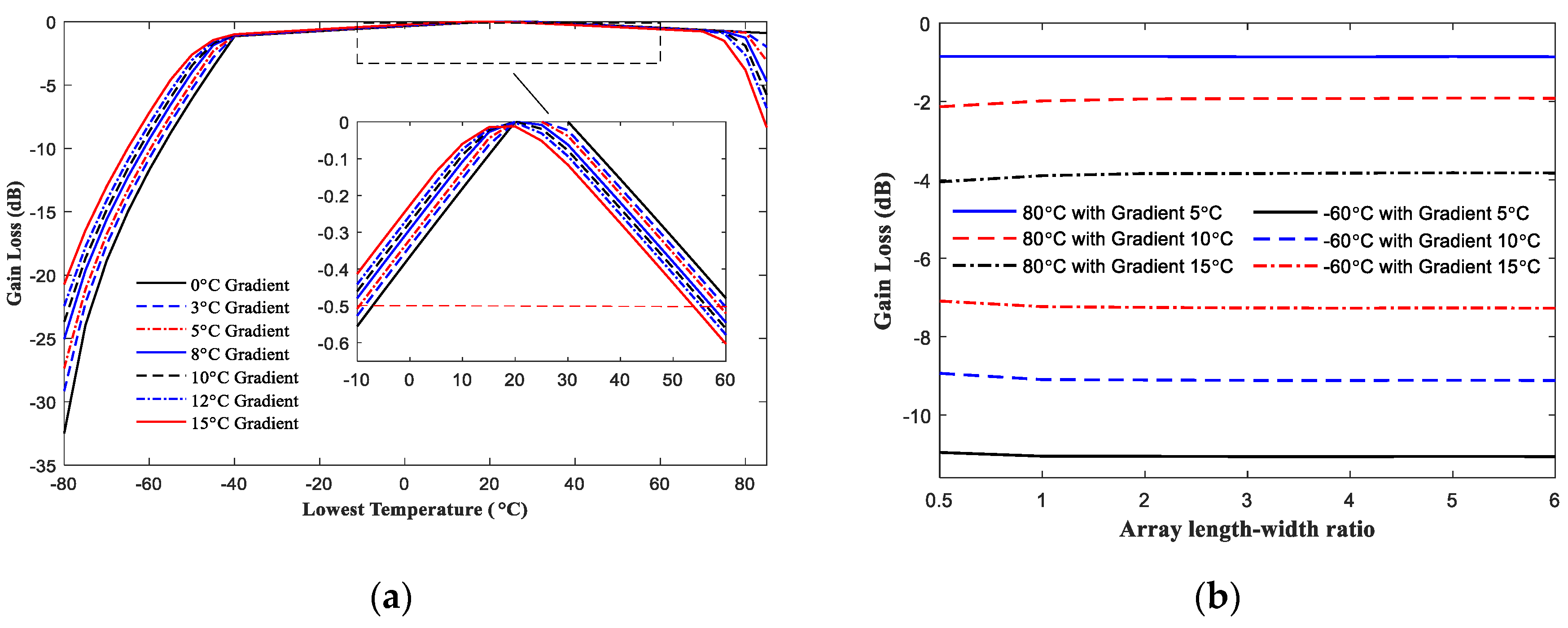 Electronics 09 01211 g011a