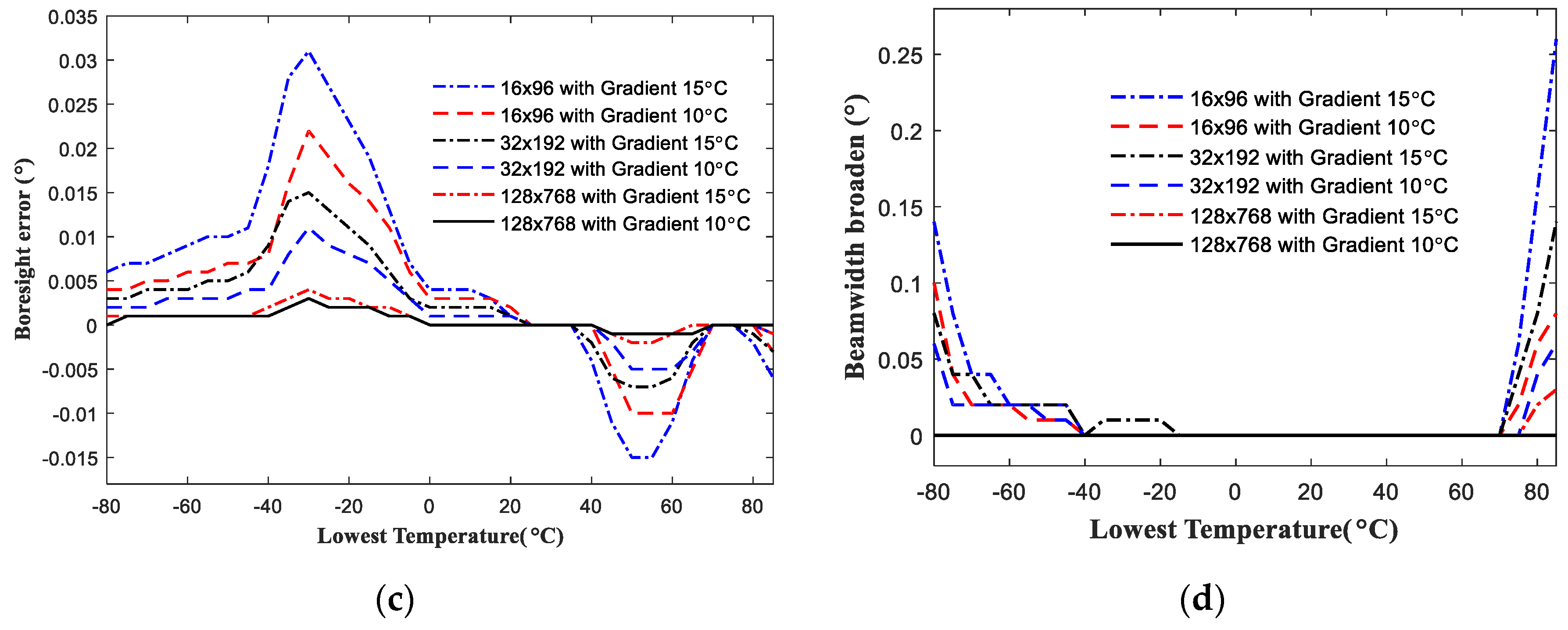 Electronics 09 01211 g011b