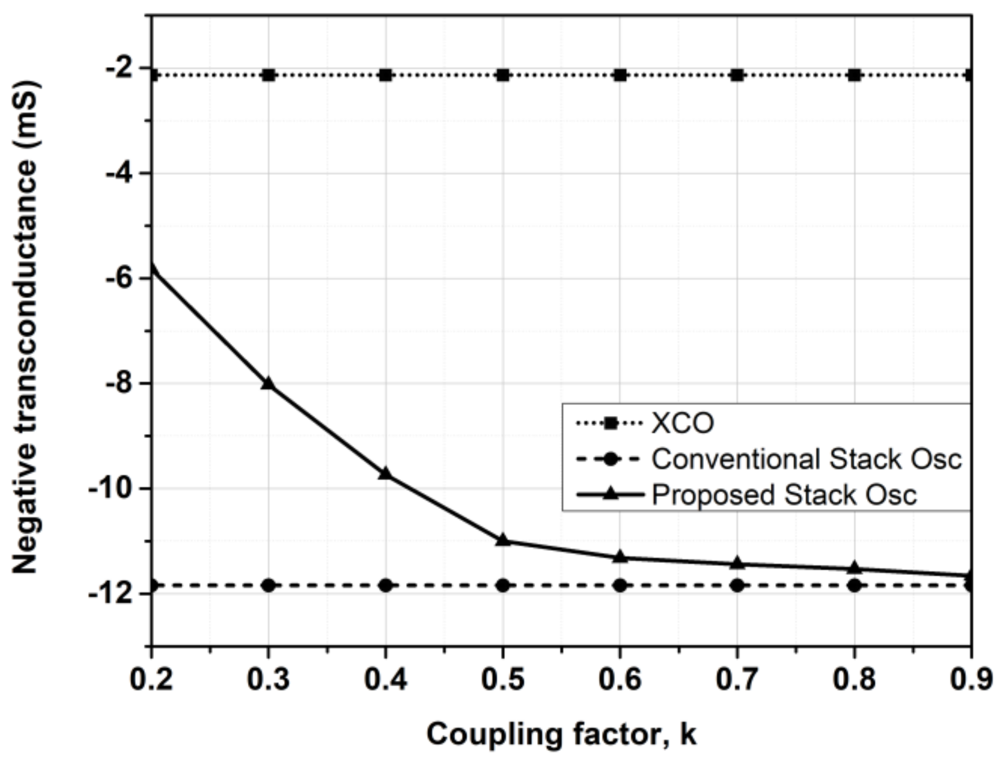 Electronics 09 01214 g002 Electronics 09 01214 g002