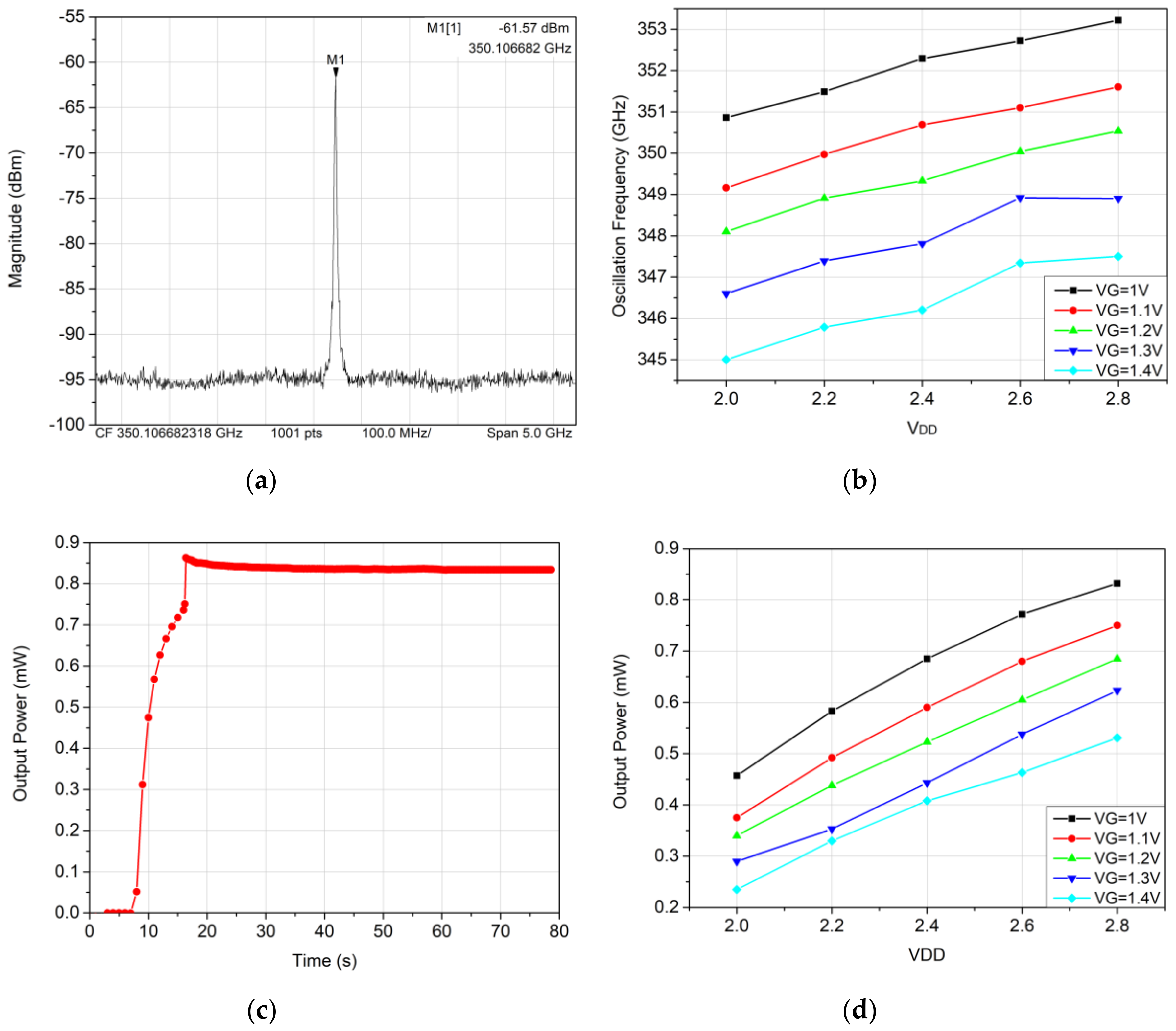 Electronics 09 01214 g008 Electronics 09 01214 g008