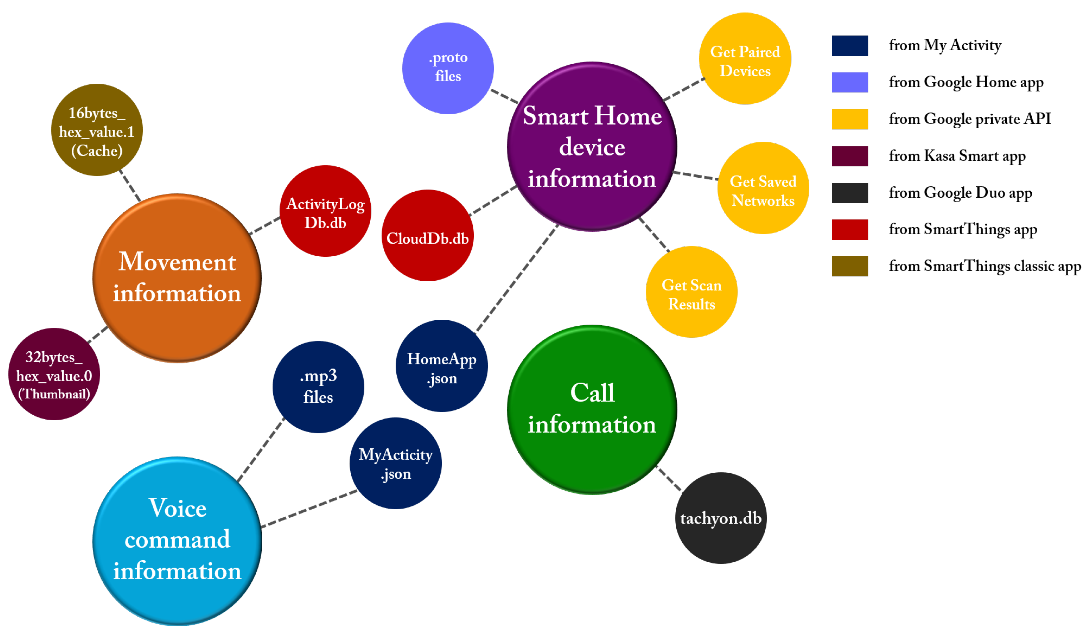Electronics 09 01215 g003 Electronics 09 01215 g003