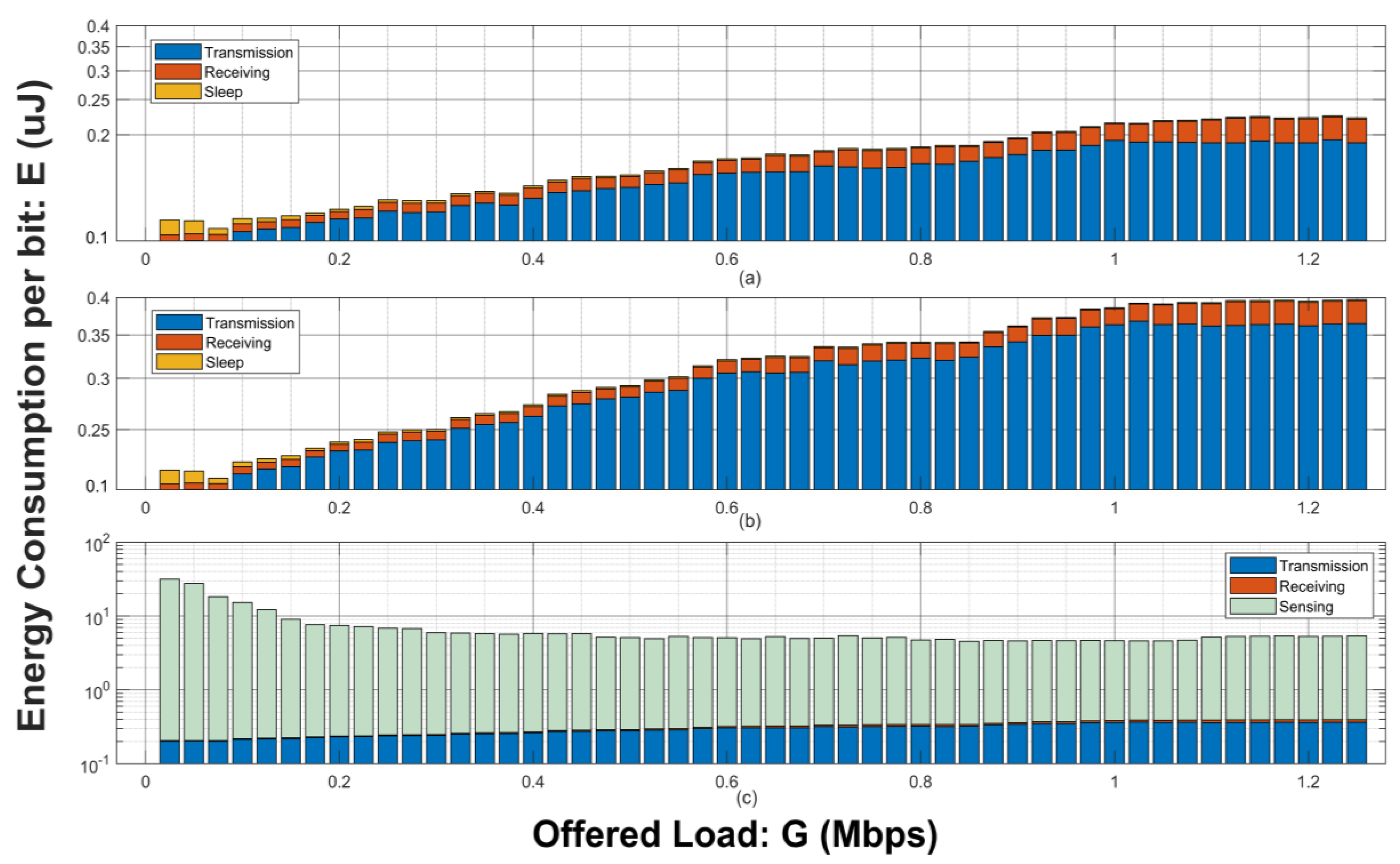 Electronics 09 01219 g003