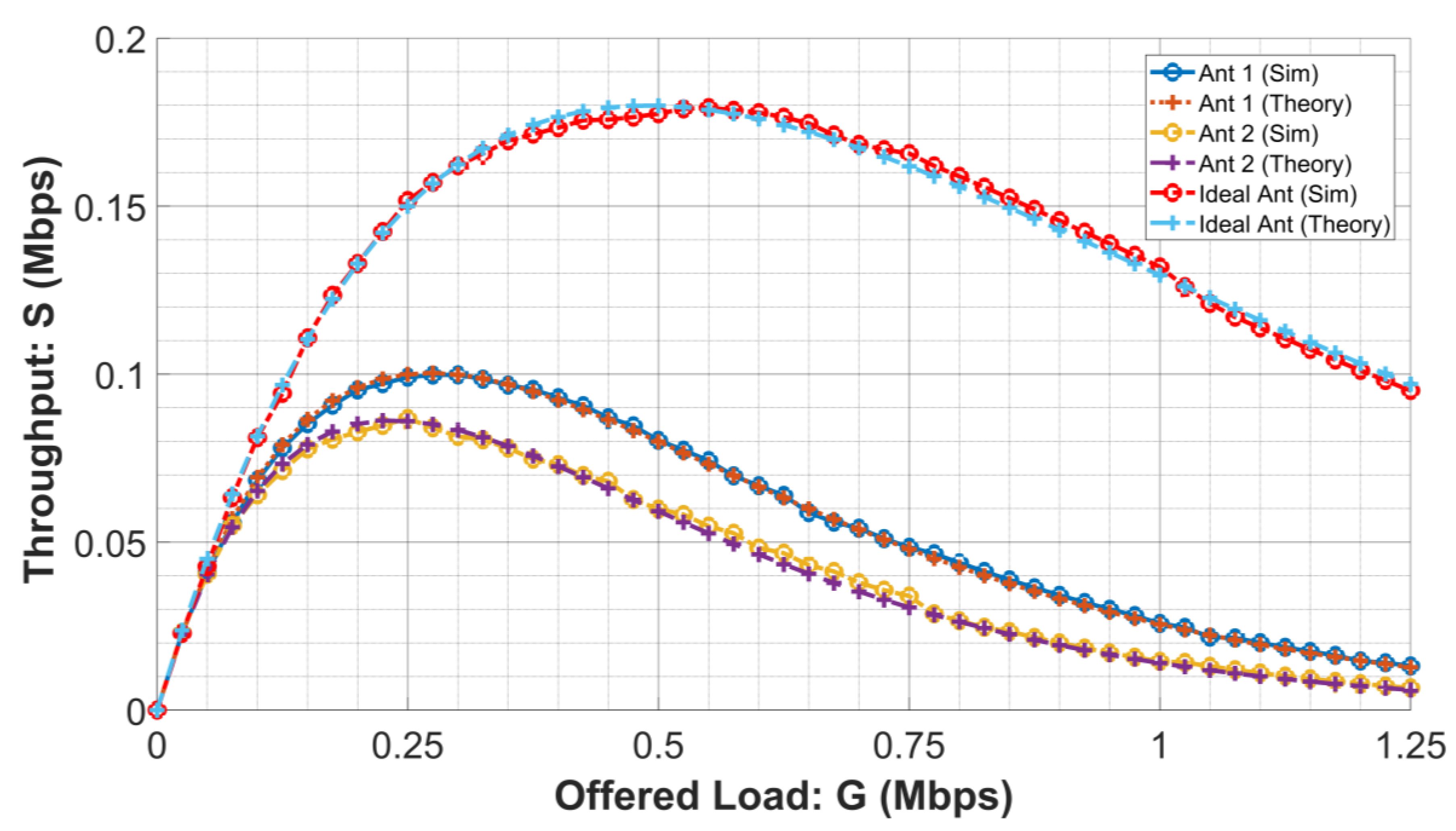 Electronics 09 01219 g005