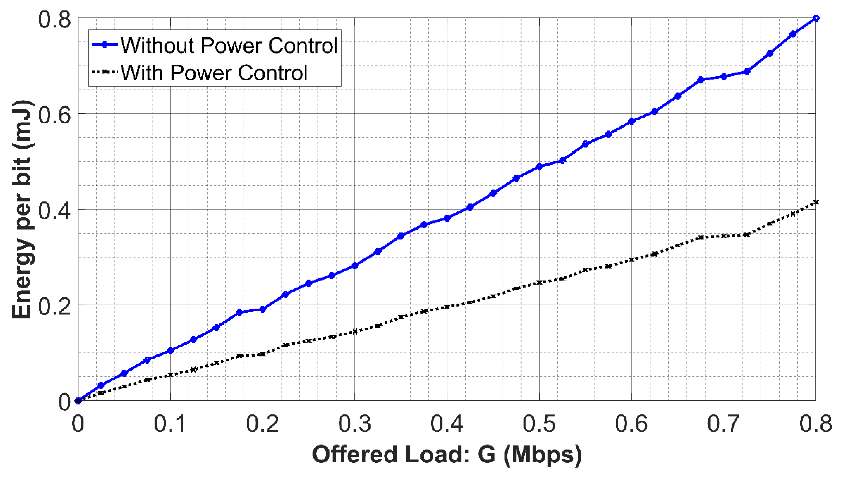 Electronics 09 01219 g008