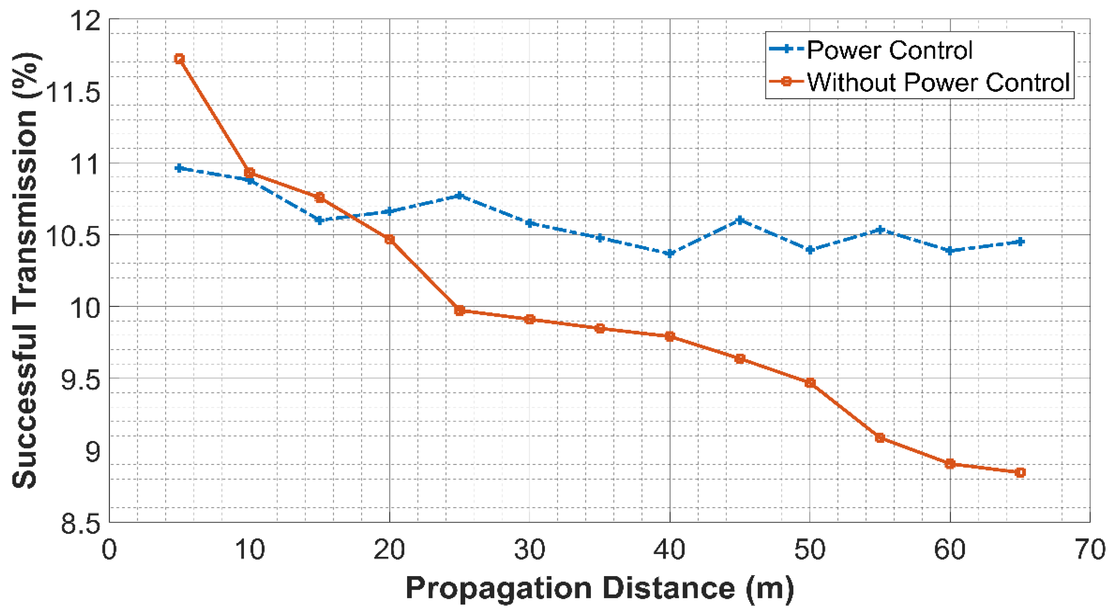 Electronics 09 01219 g010
