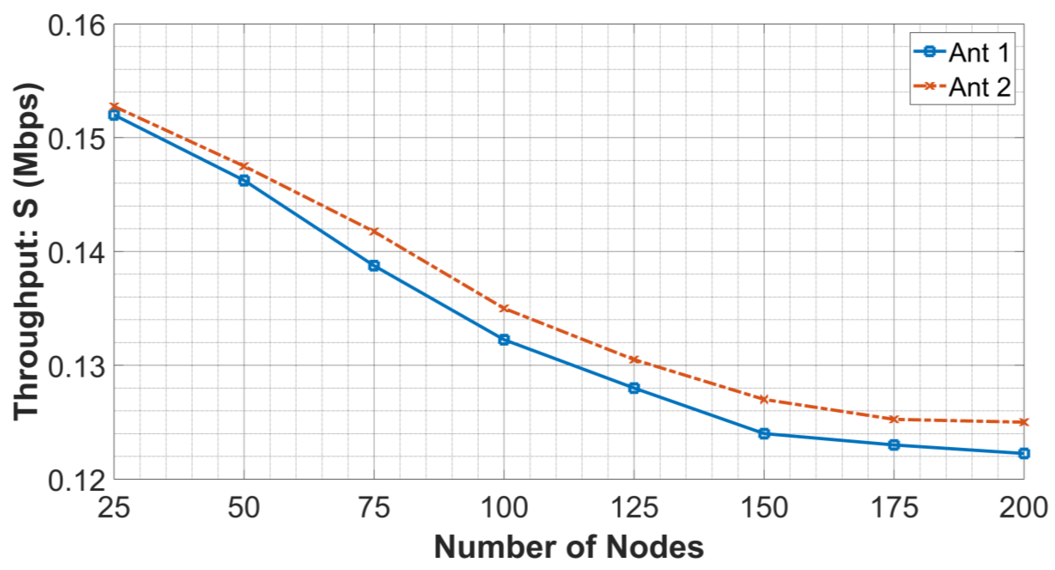 Electronics 09 01219 g012