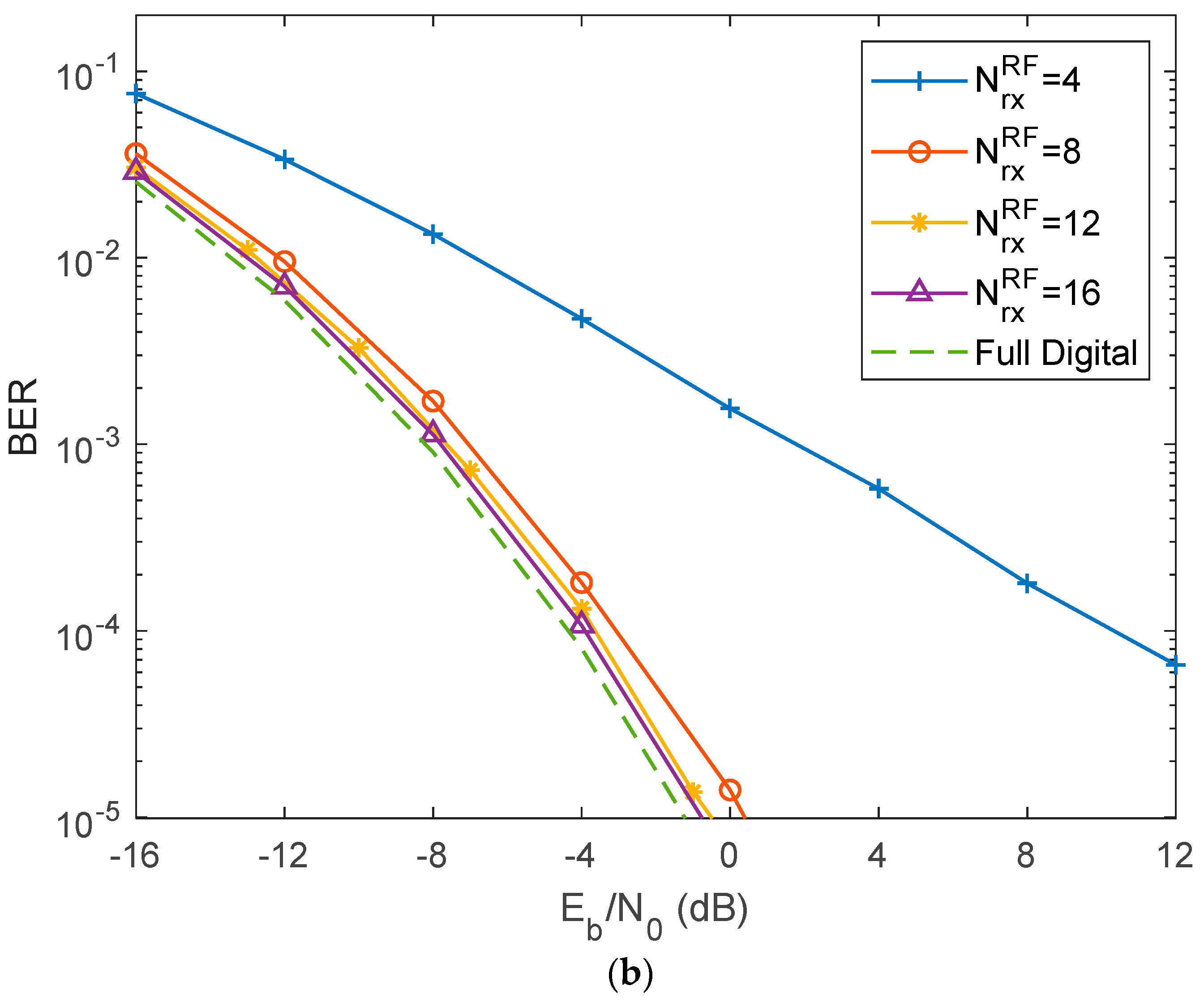 Electronics 09 01220 g005b