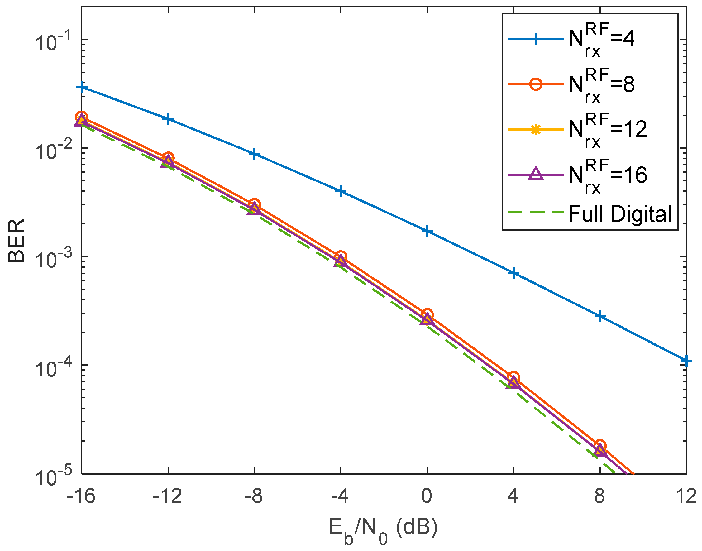 Electronics 09 01220 g008