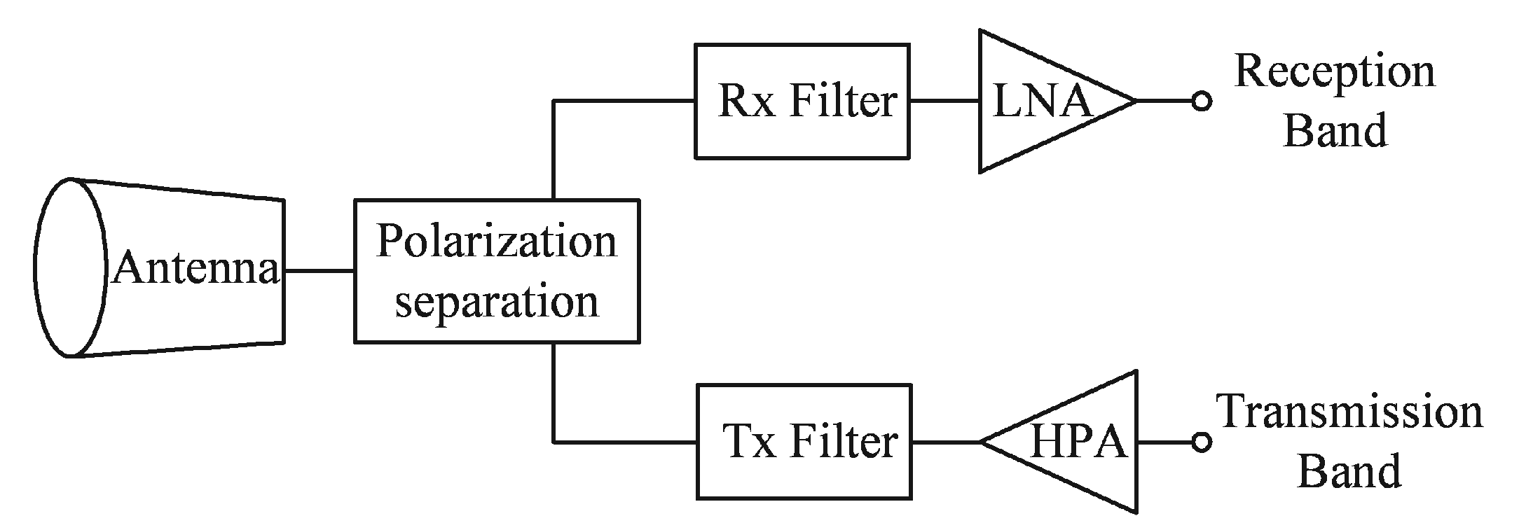 Electronics 09 01221 g001