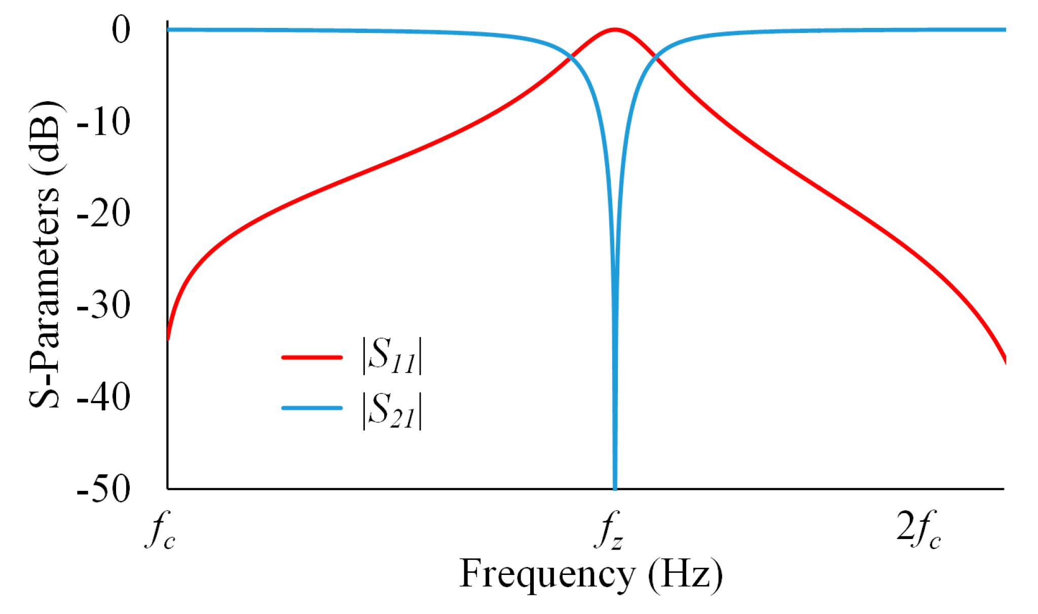 Electronics 09 01221 g004