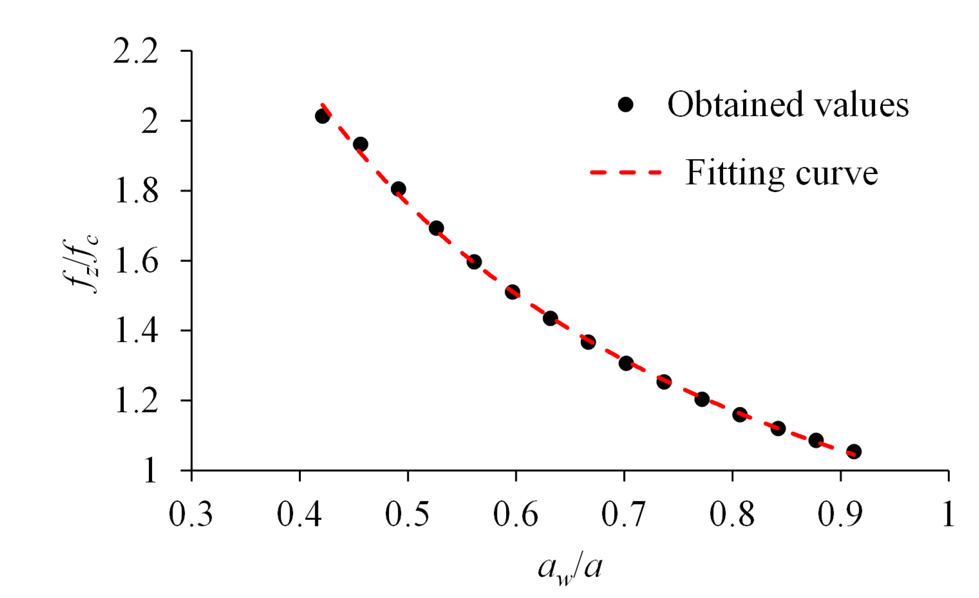 Electronics 09 01221 g005